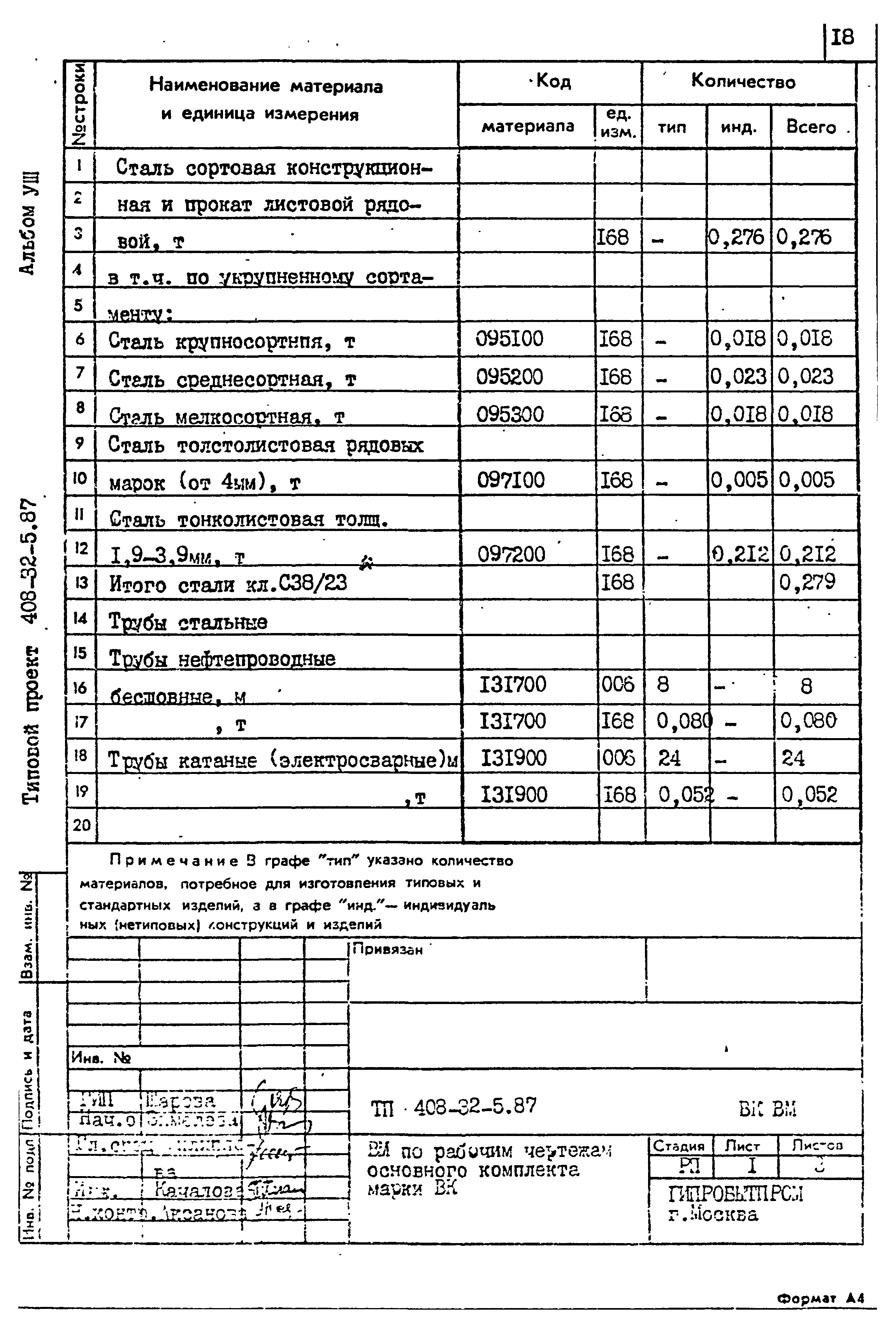 Типовой проект 408-32-5.87