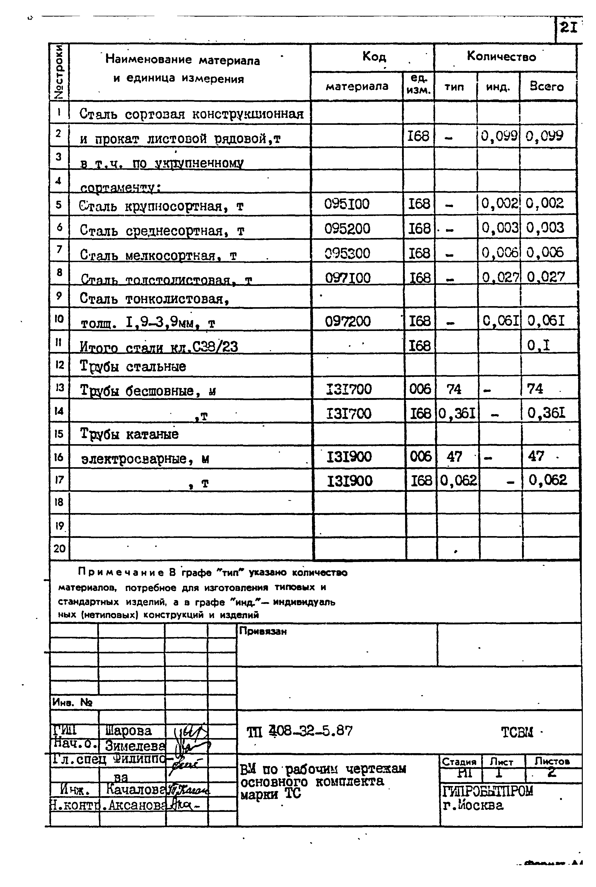 Типовой проект 408-32-5.87