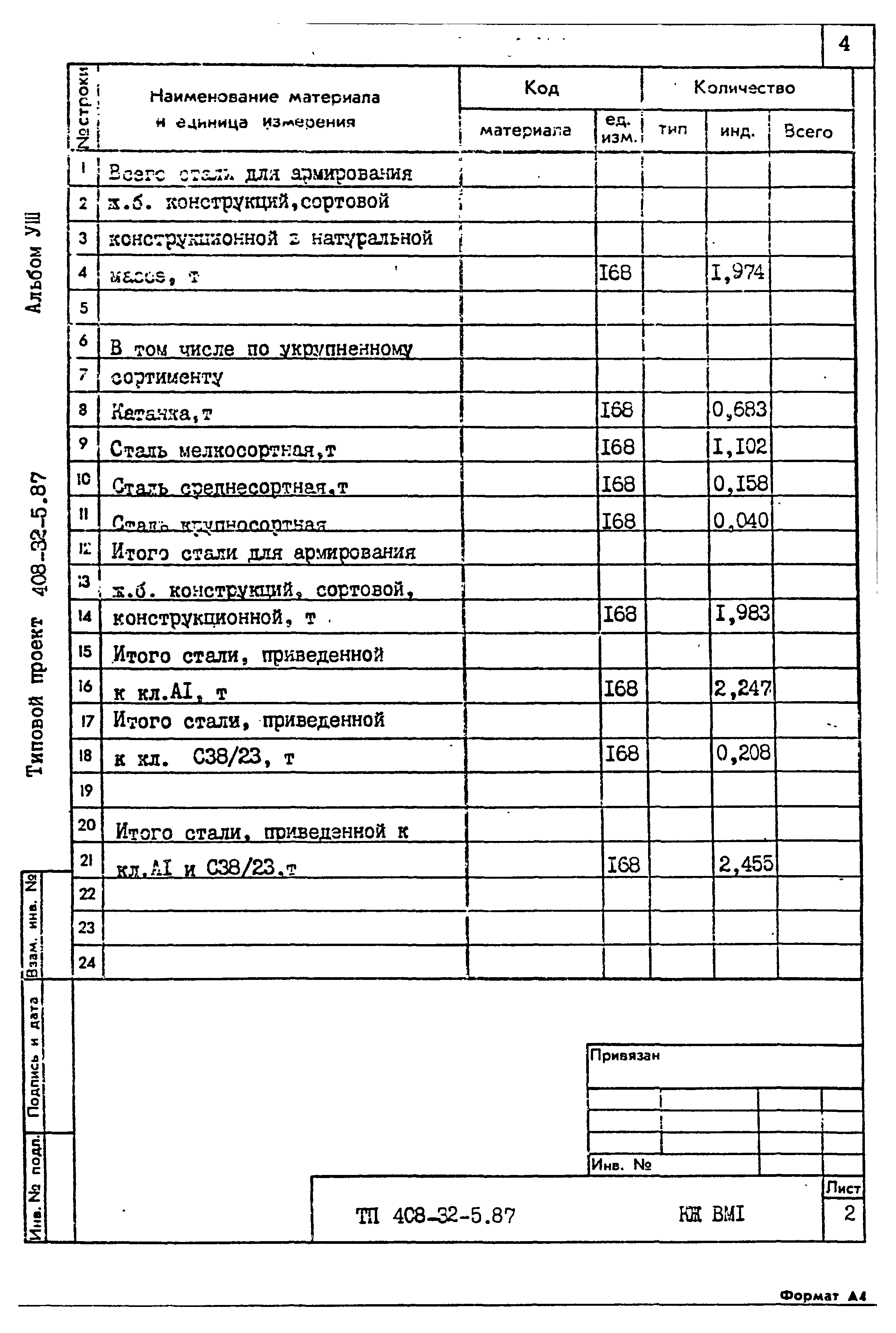 Типовой проект 408-32-5.87
