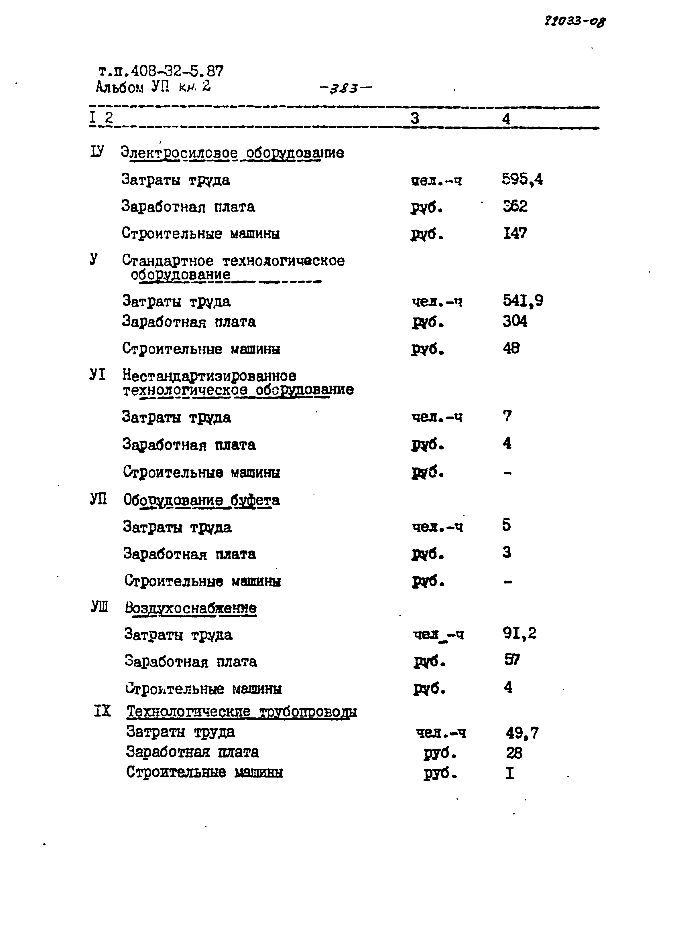 Типовой проект 408-32-5.87