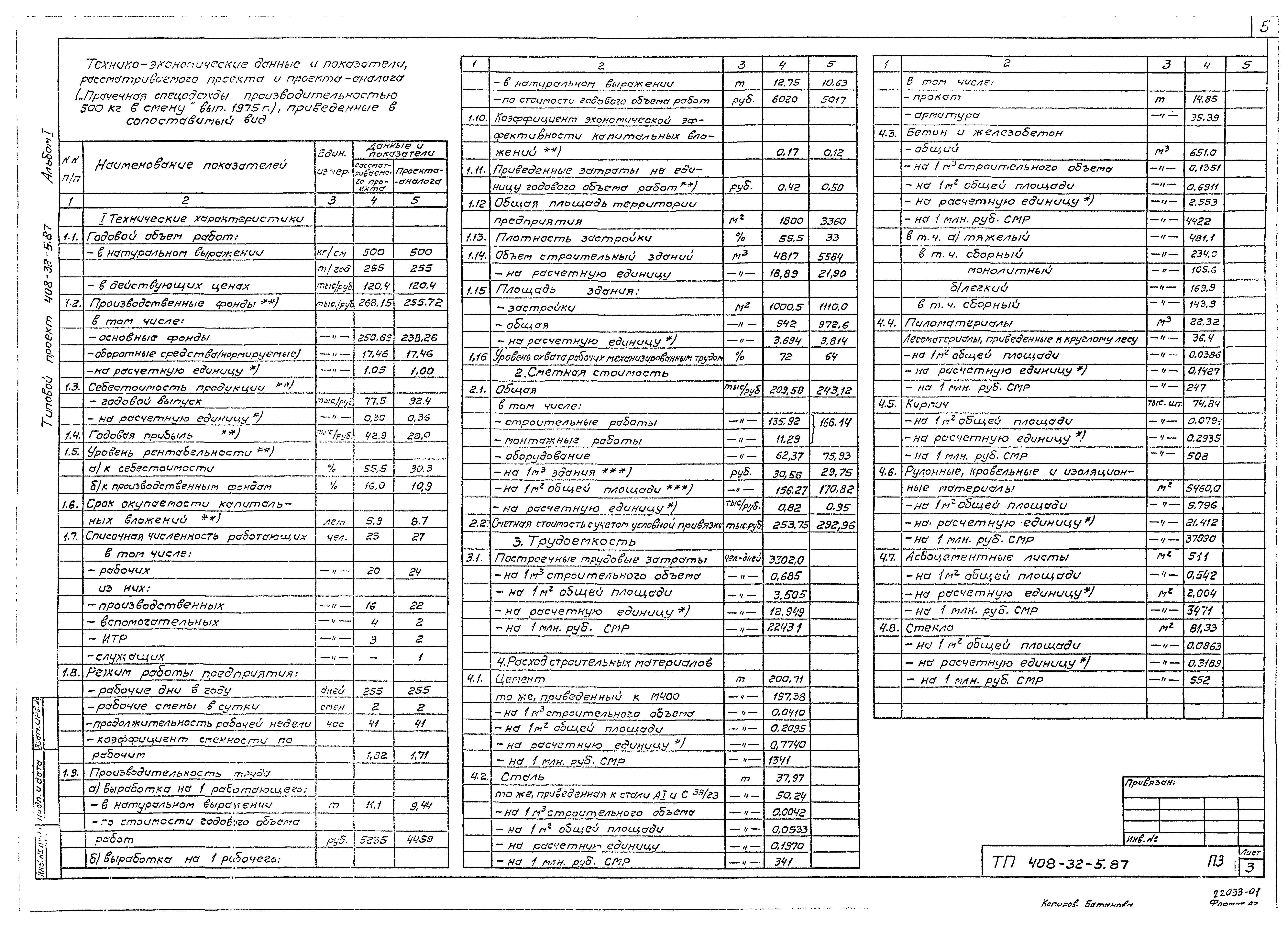Типовой проект 408-32-5.87