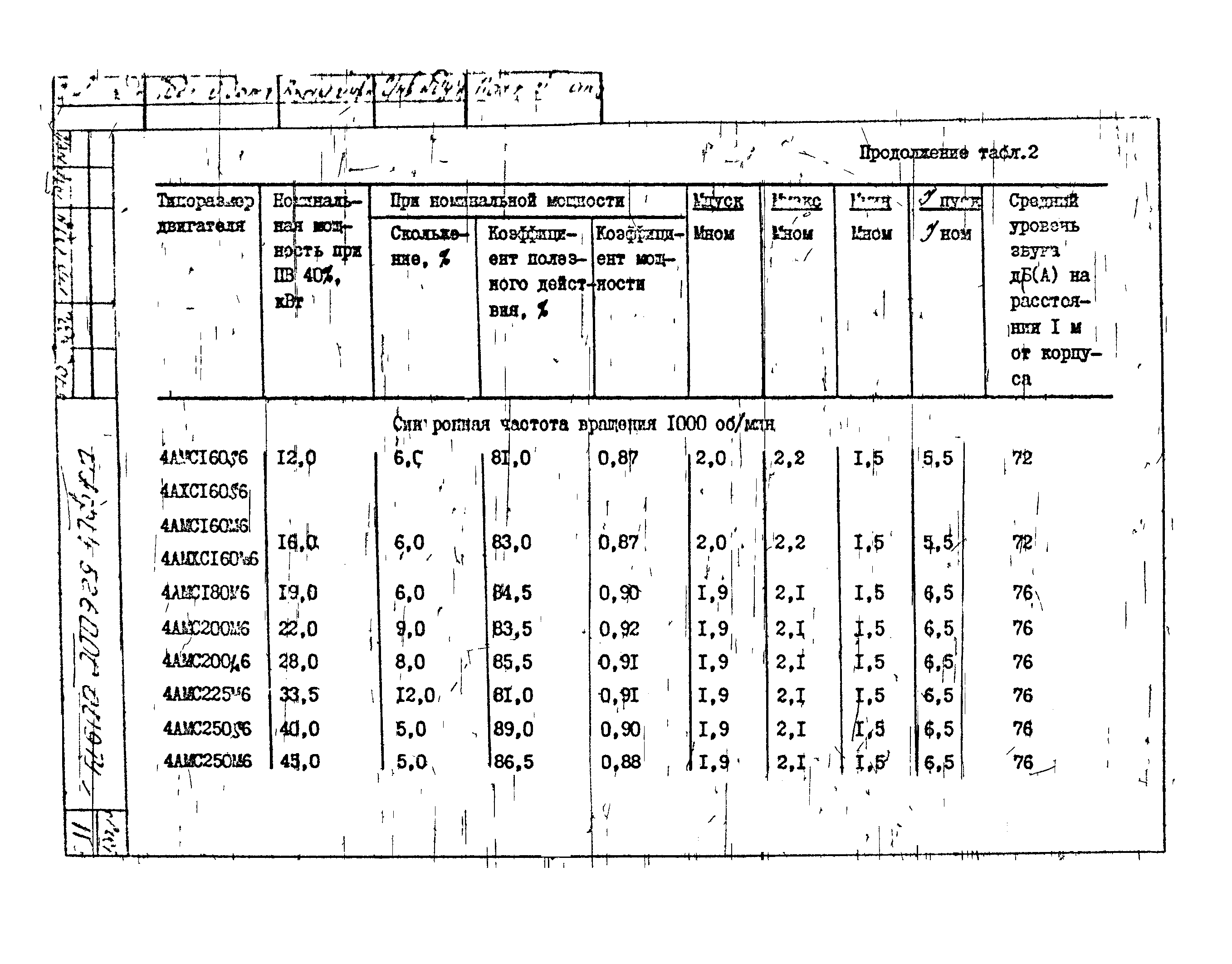 ТУ 16-526.562-84