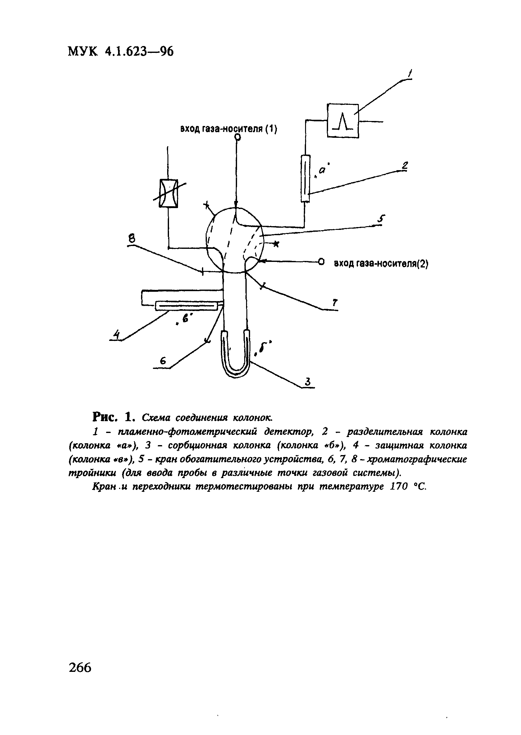 МУК 4.1.623-96