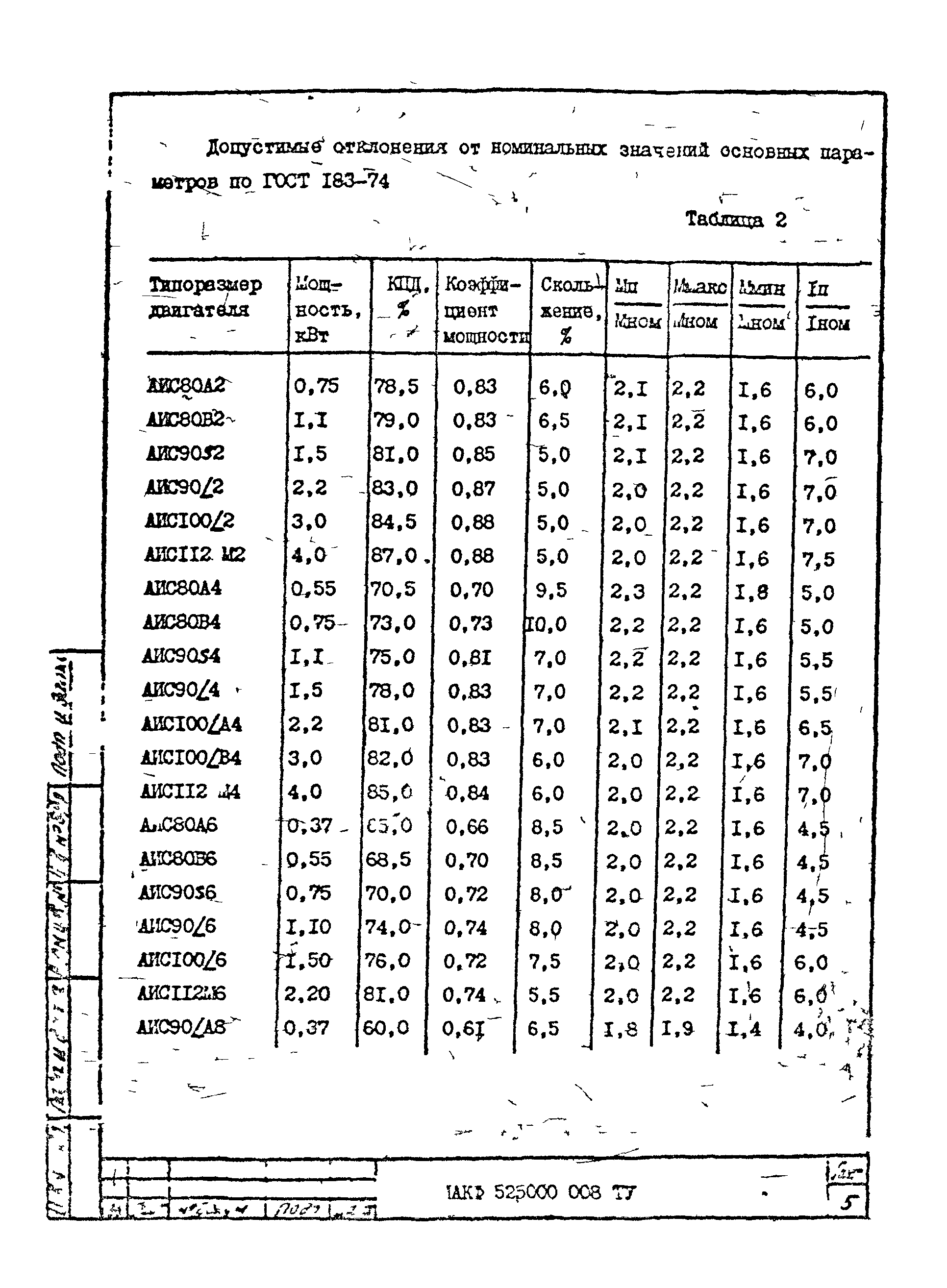 ТУ 16-525.609-85