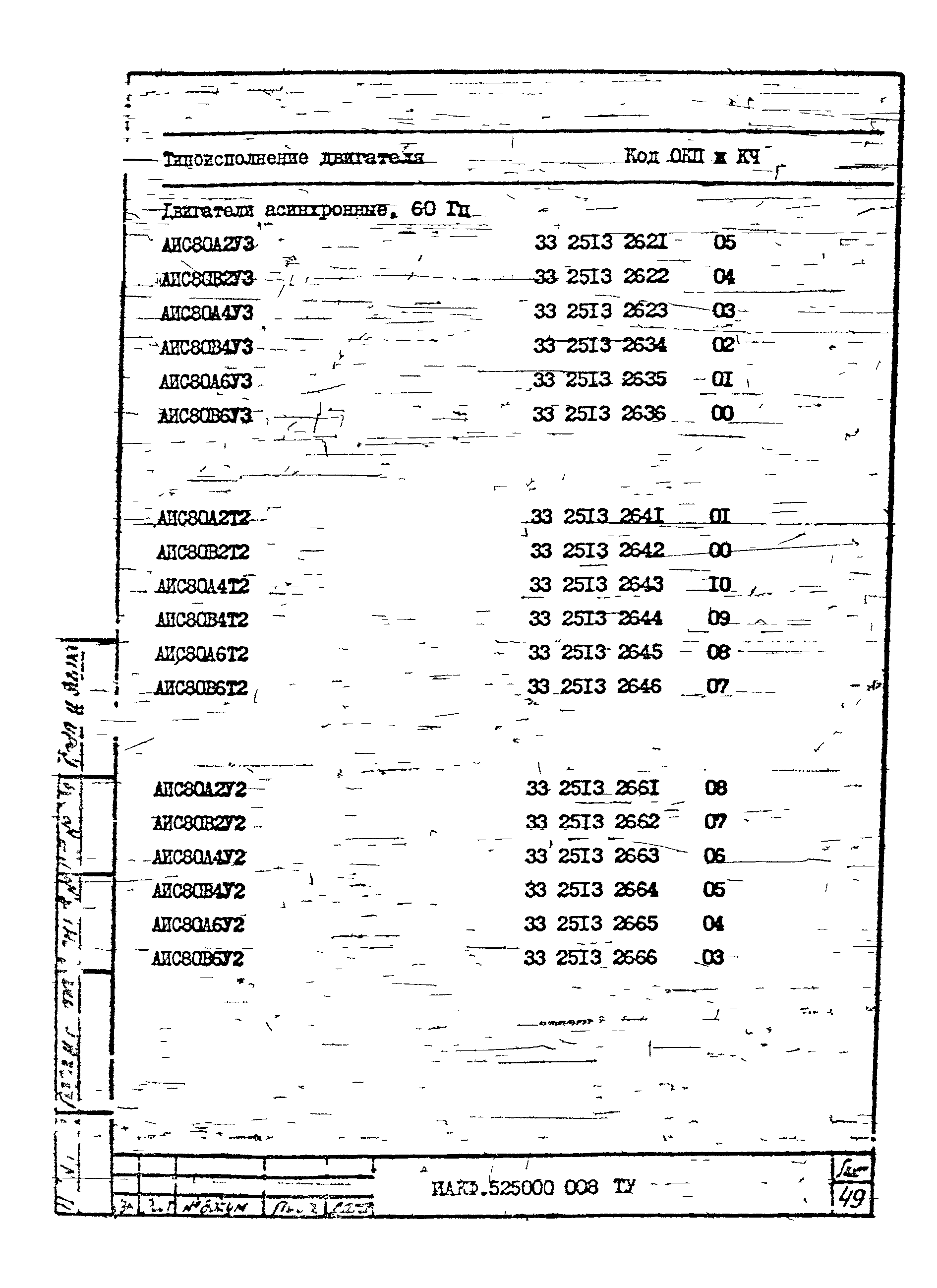 ТУ 16-525.609-85