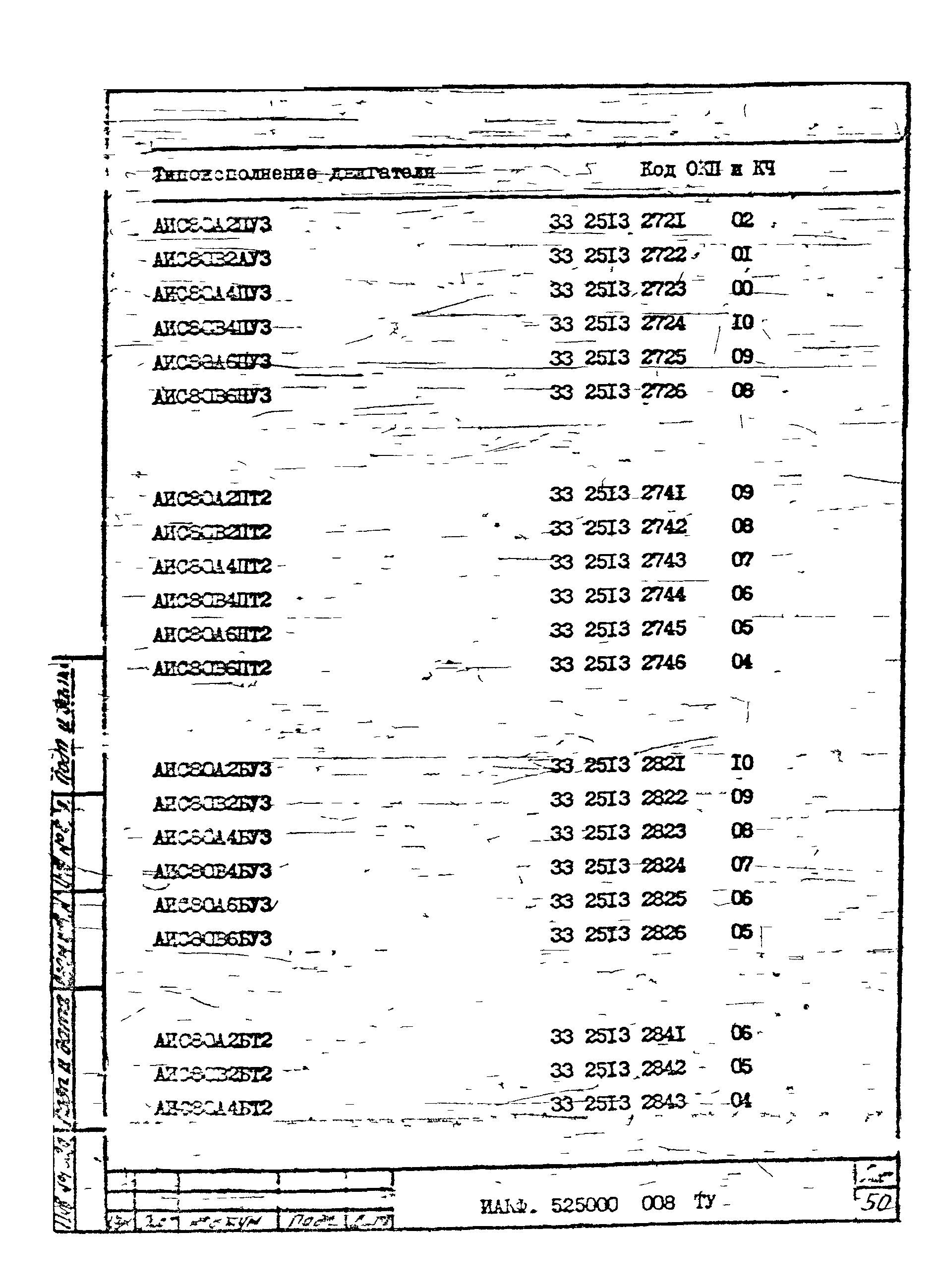 ТУ 16-525.609-85