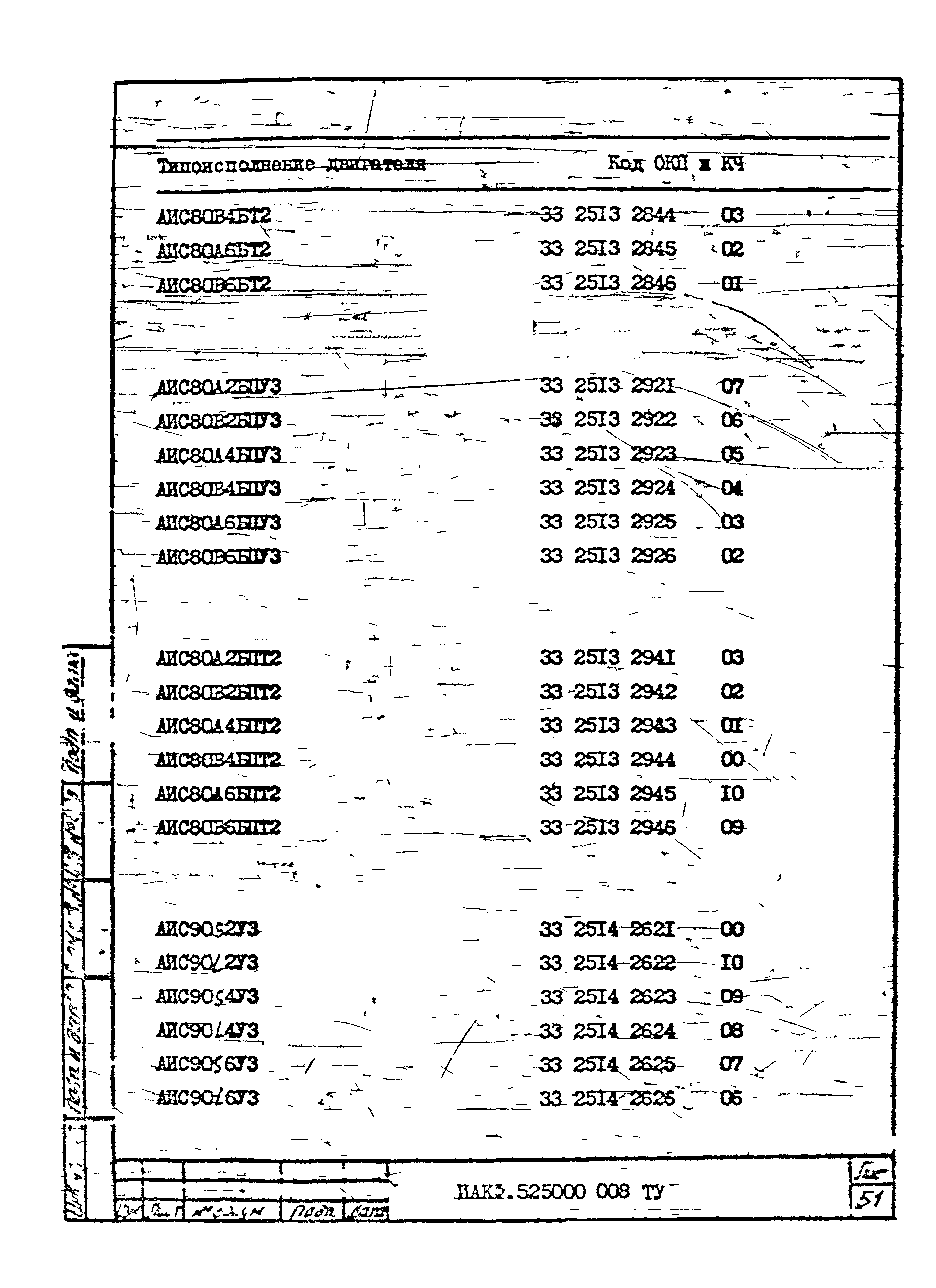 ТУ 16-525.609-85