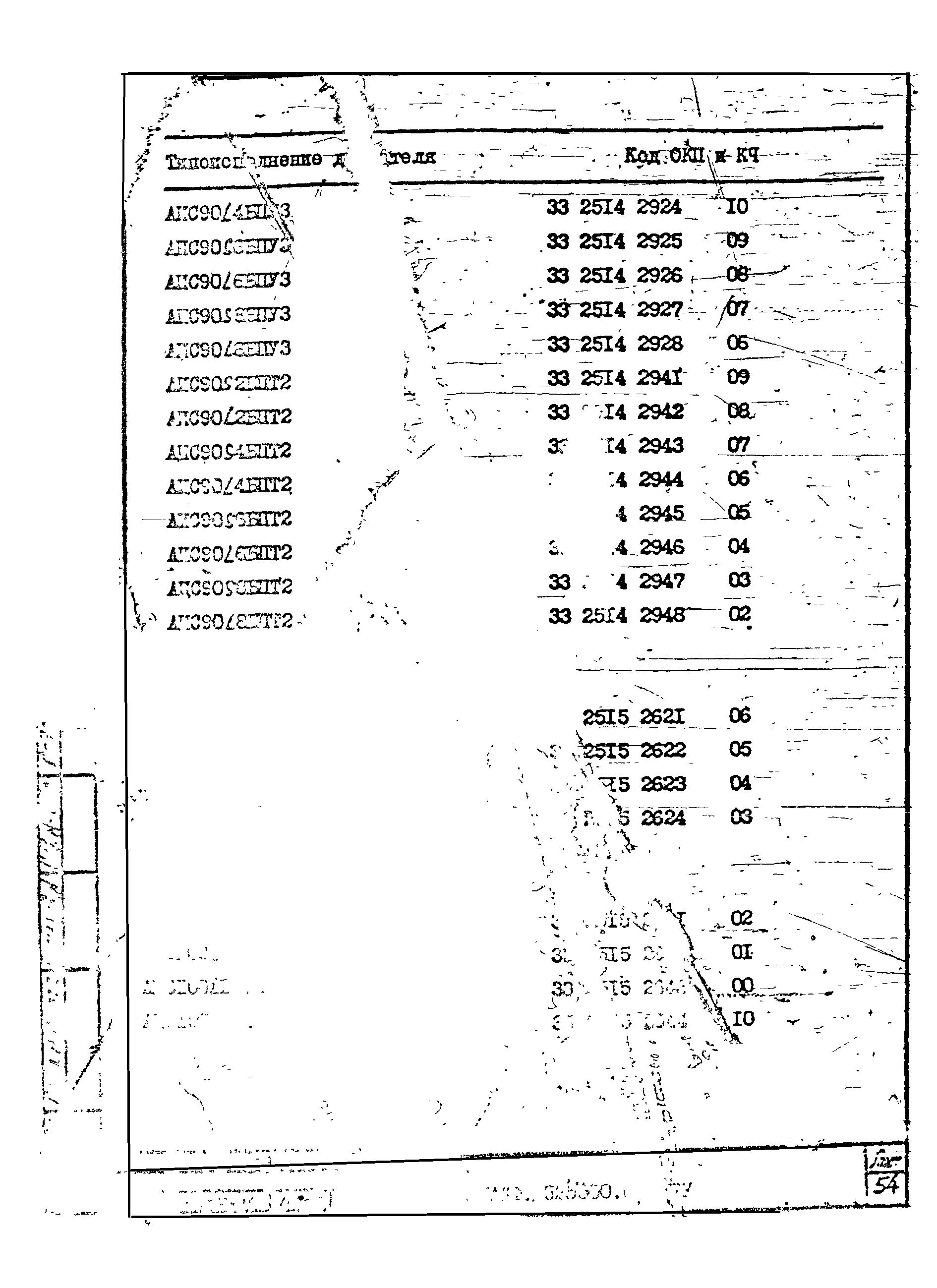 ТУ 16-525.609-85