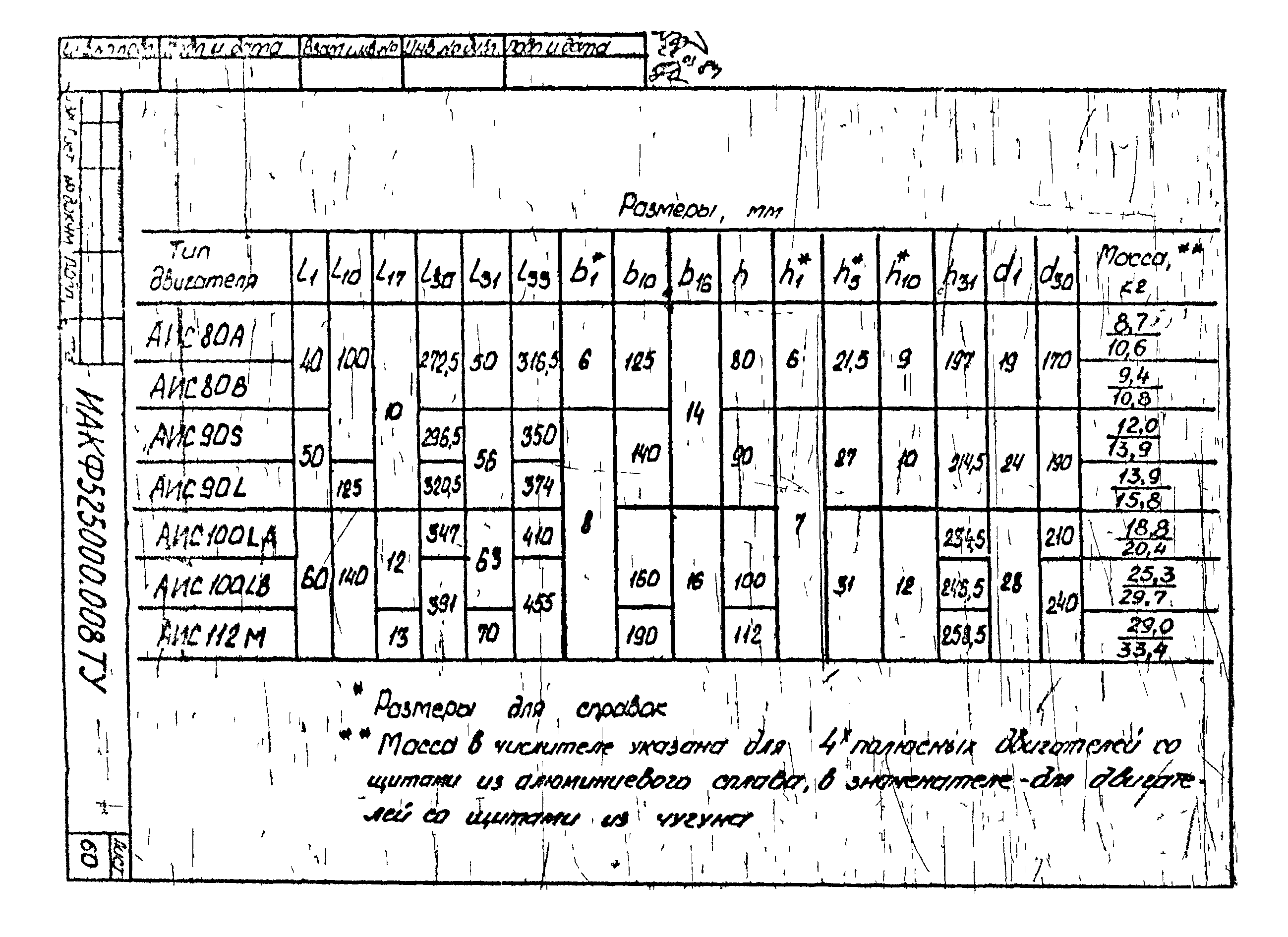 ТУ 16-525.609-85