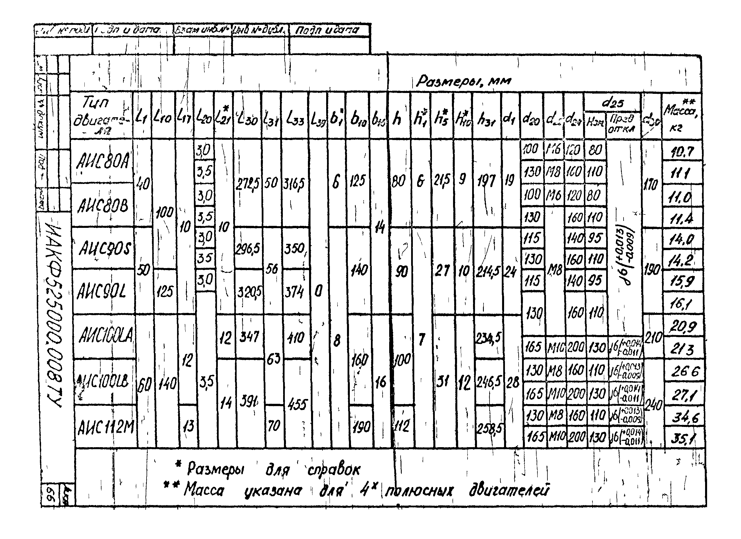 ТУ 16-525.609-85