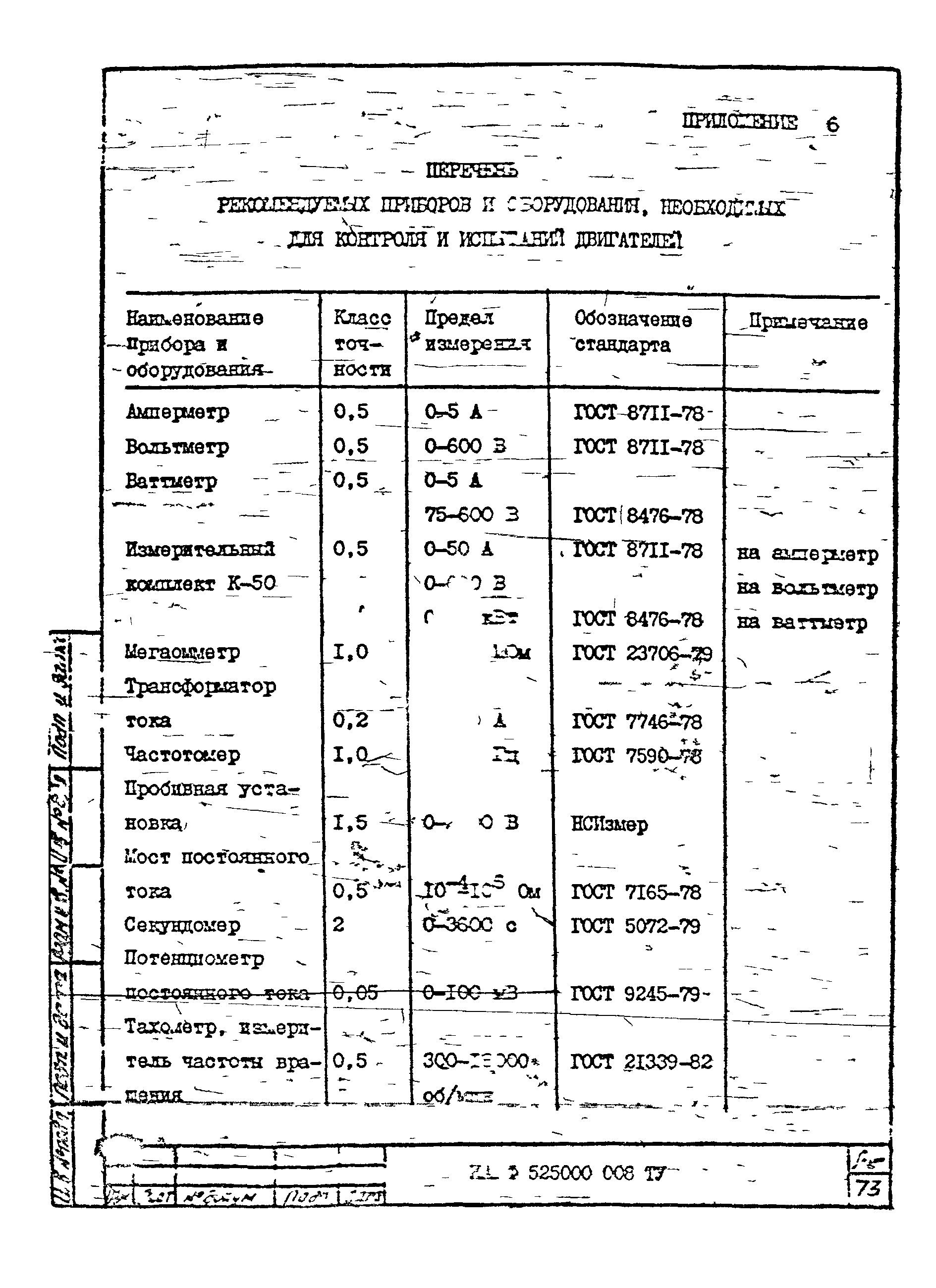 ТУ 16-525.609-85