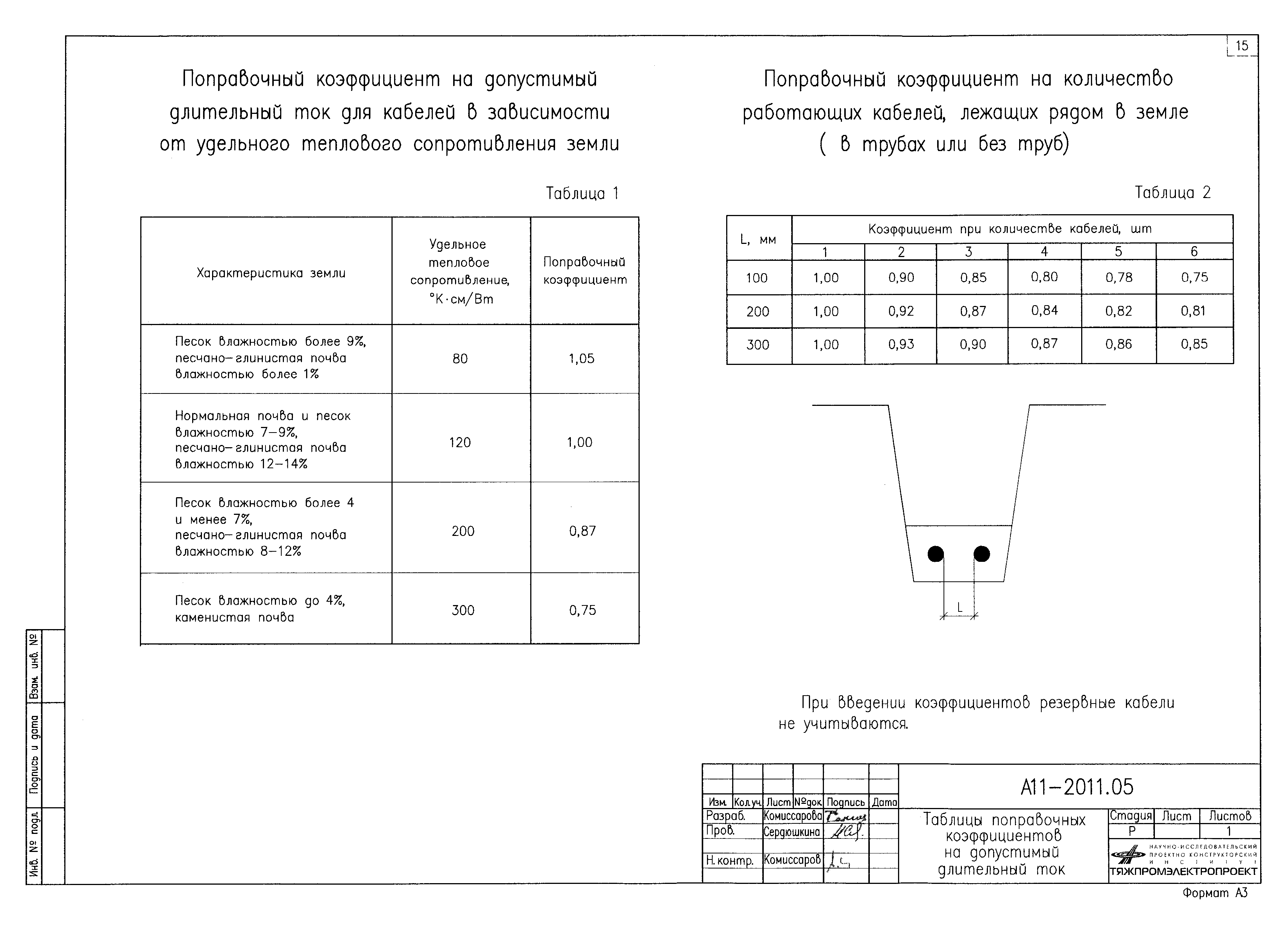 Альбом А11-2011