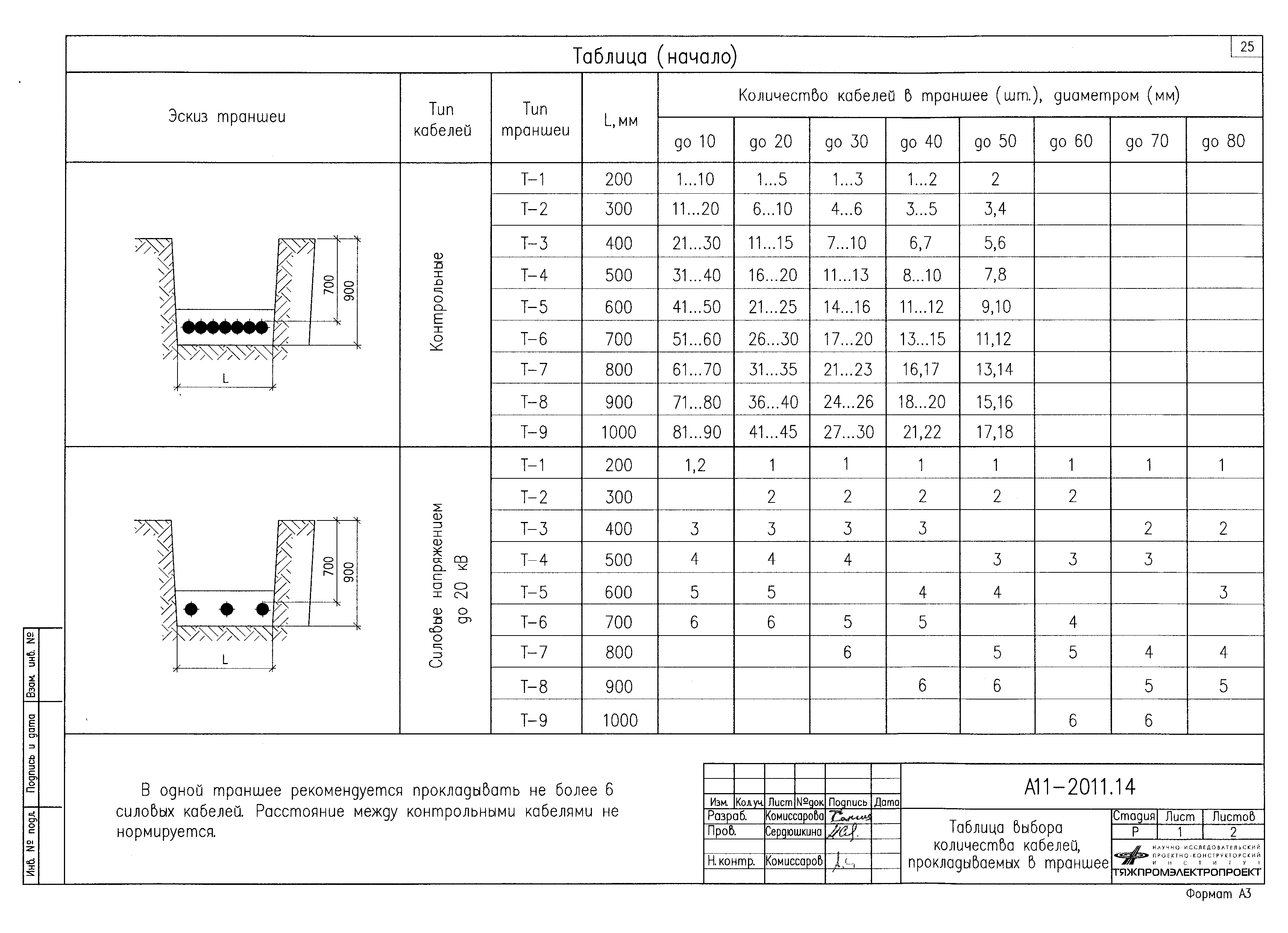 Альбом А11-2011