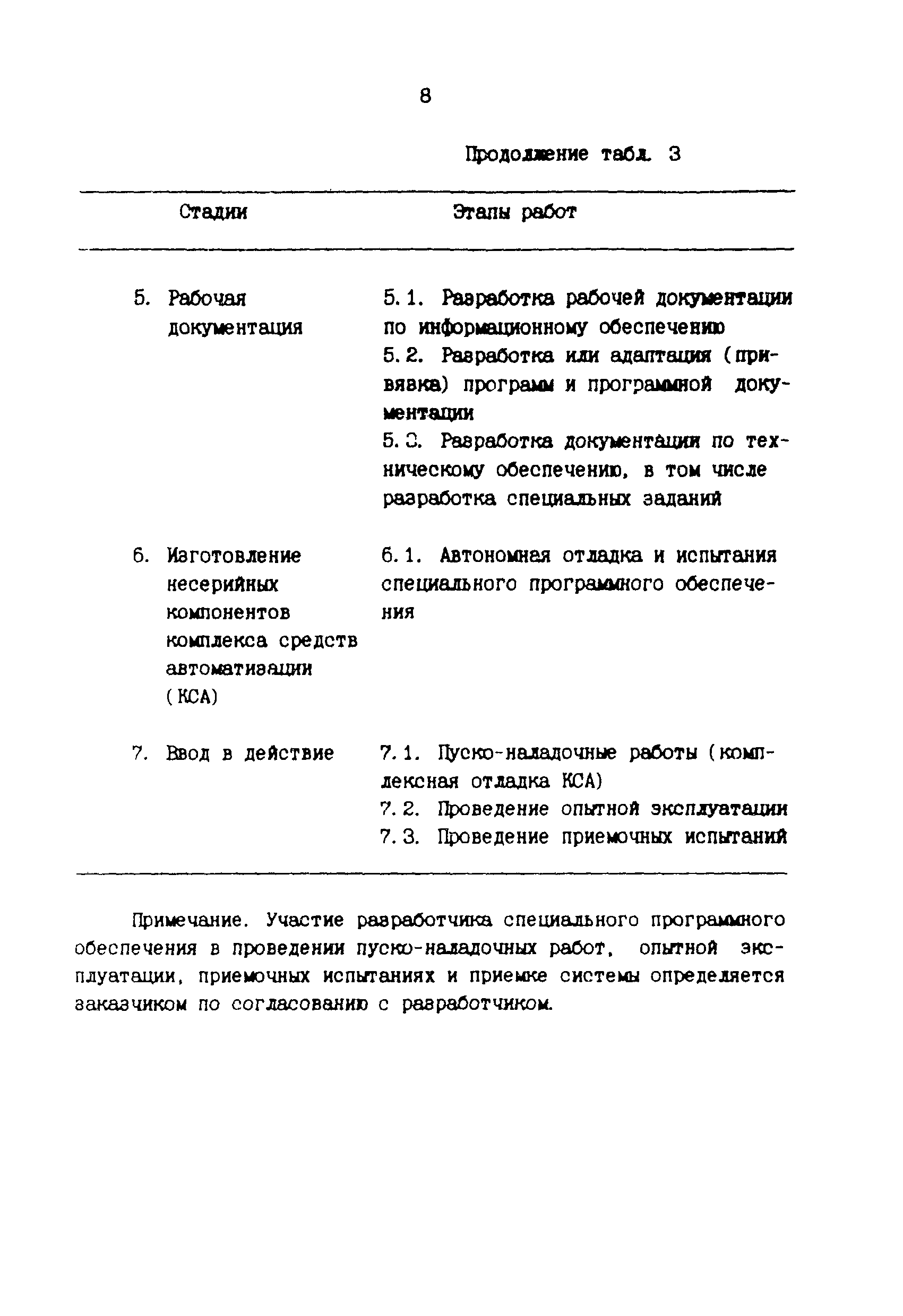 РТМ 36.18.32.1-91