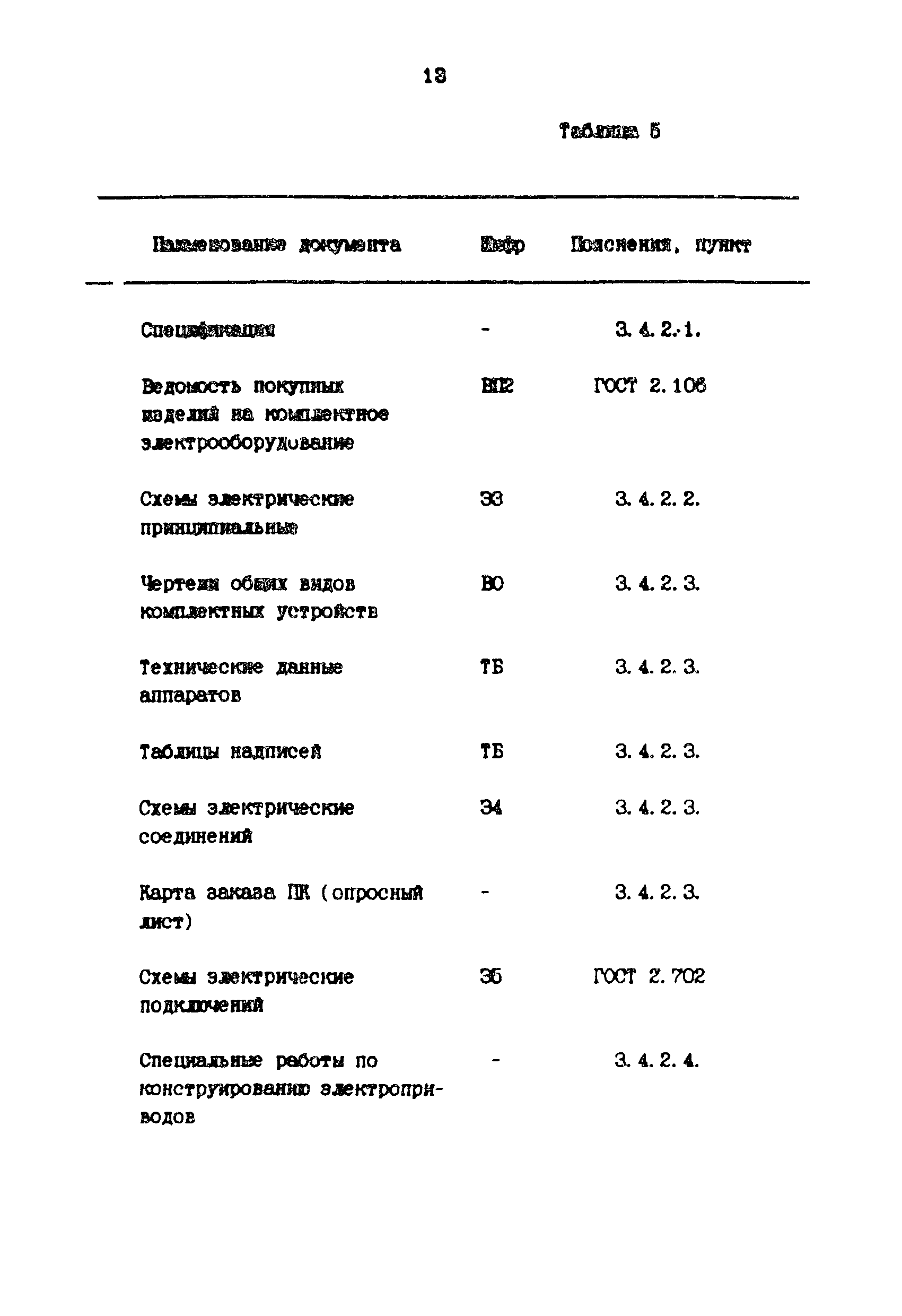 РТМ 36.18.32.1-91