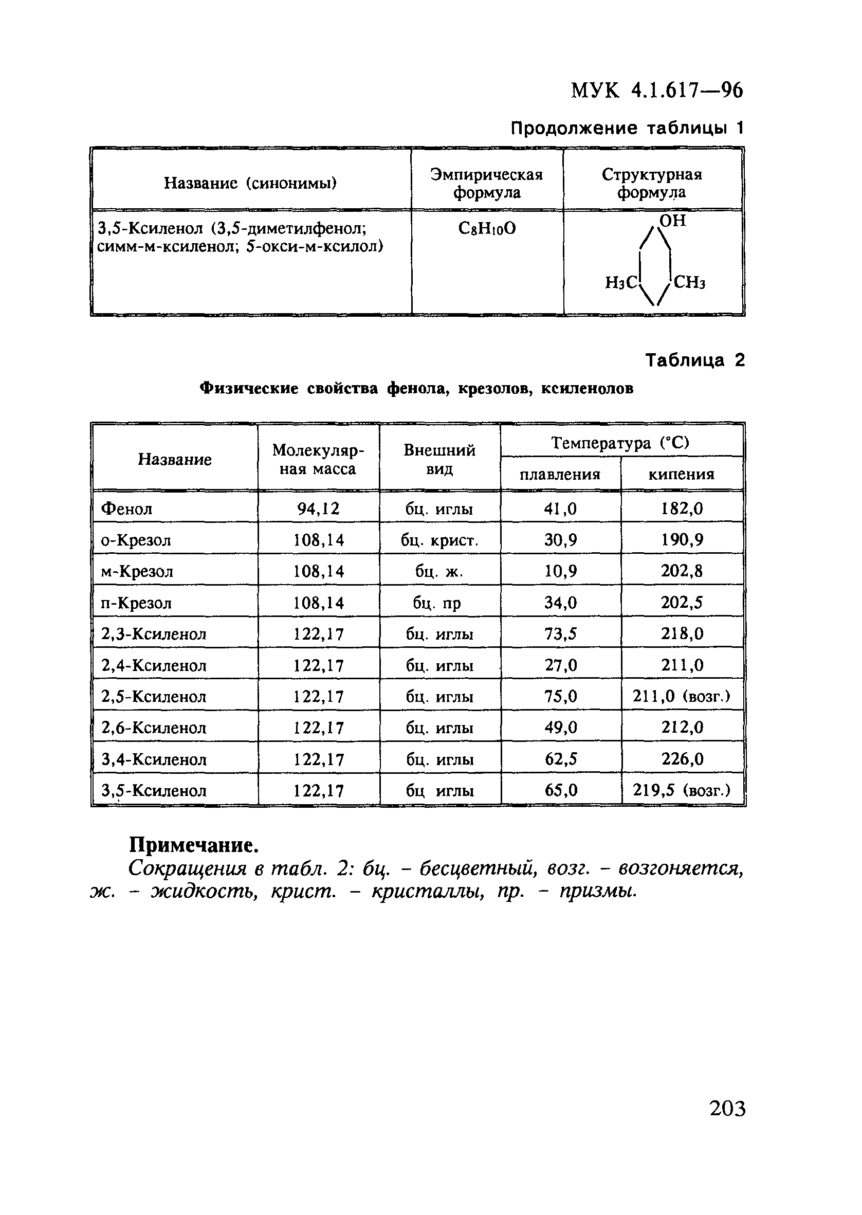 МУК 4.1.617-96