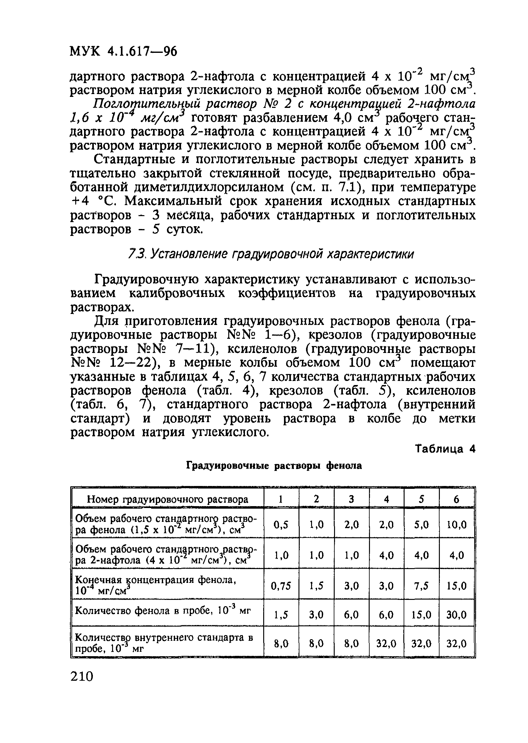 МУК 4.1.617-96
