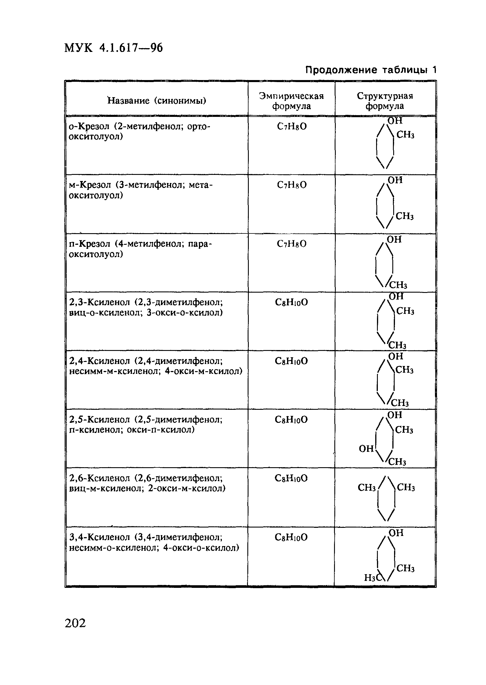 МУК 4.1.617-96