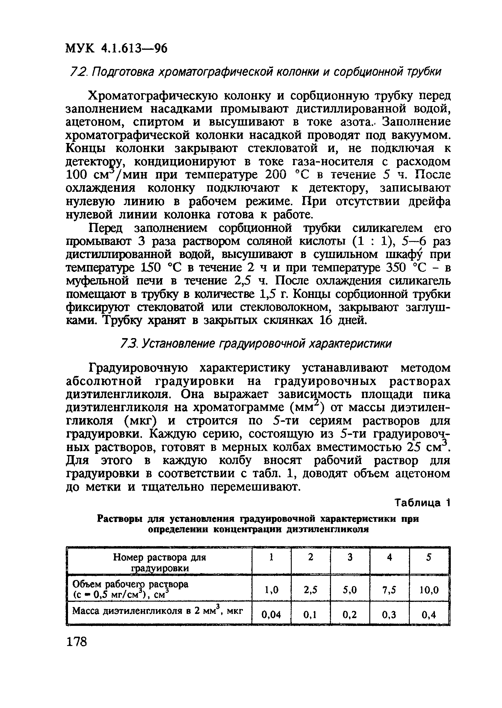 МУК 4.1.613-96