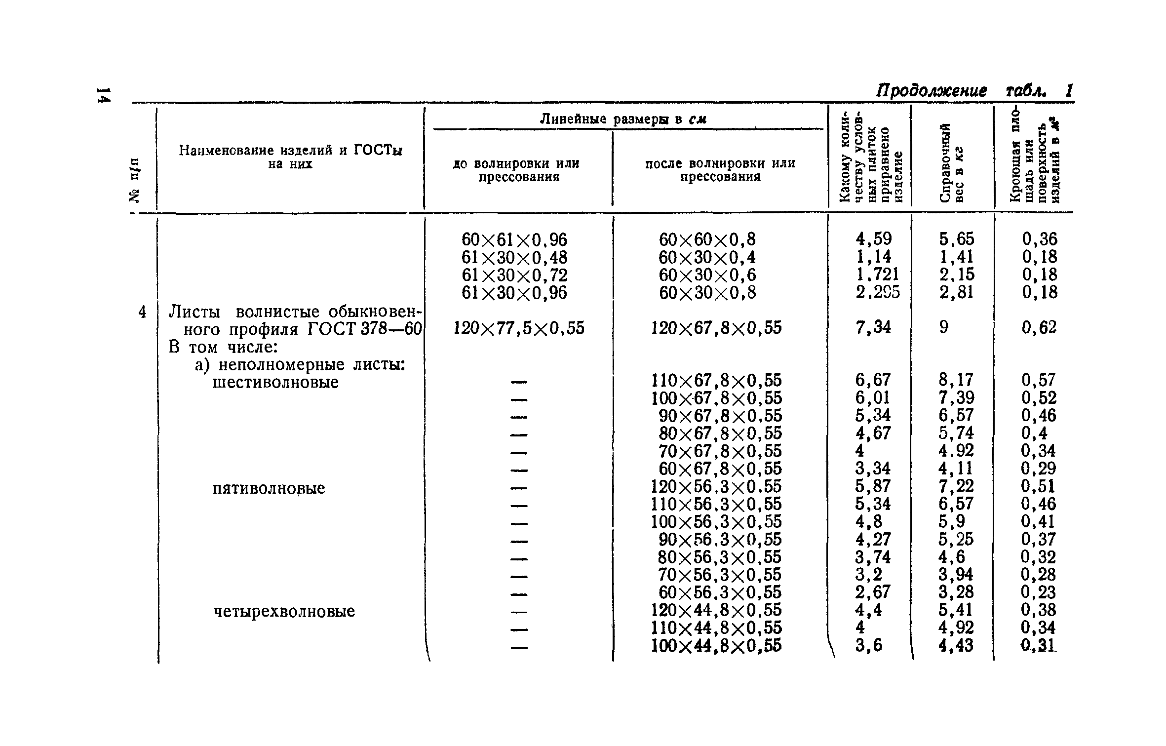 СН 218-62