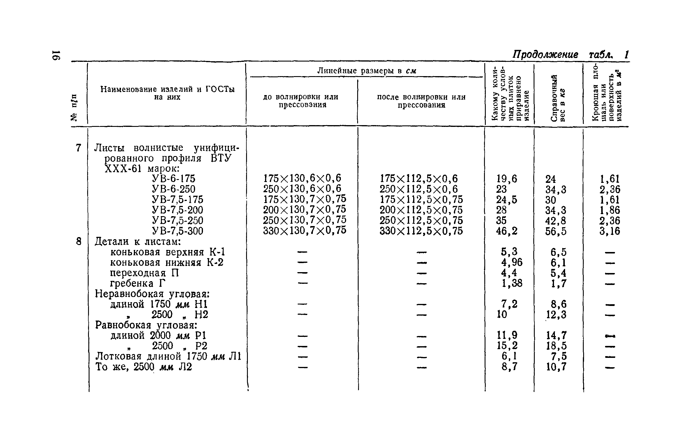 СН 218-62