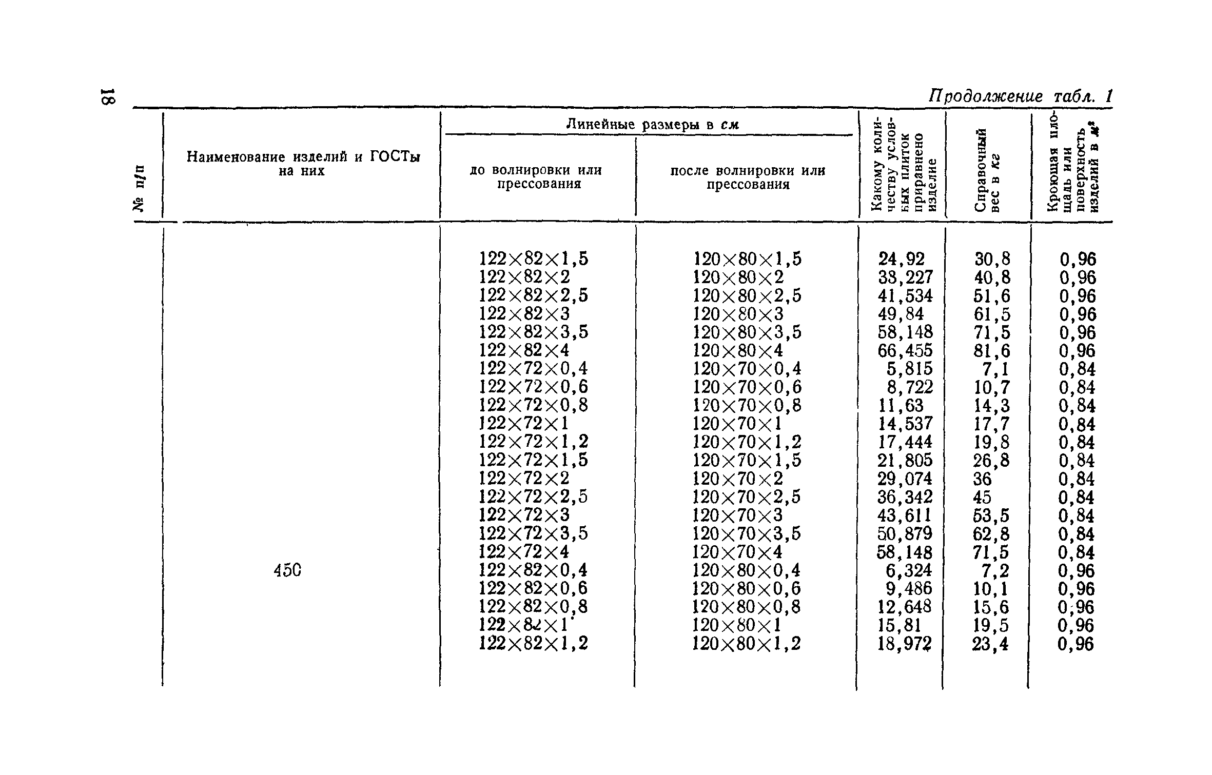 СН 218-62