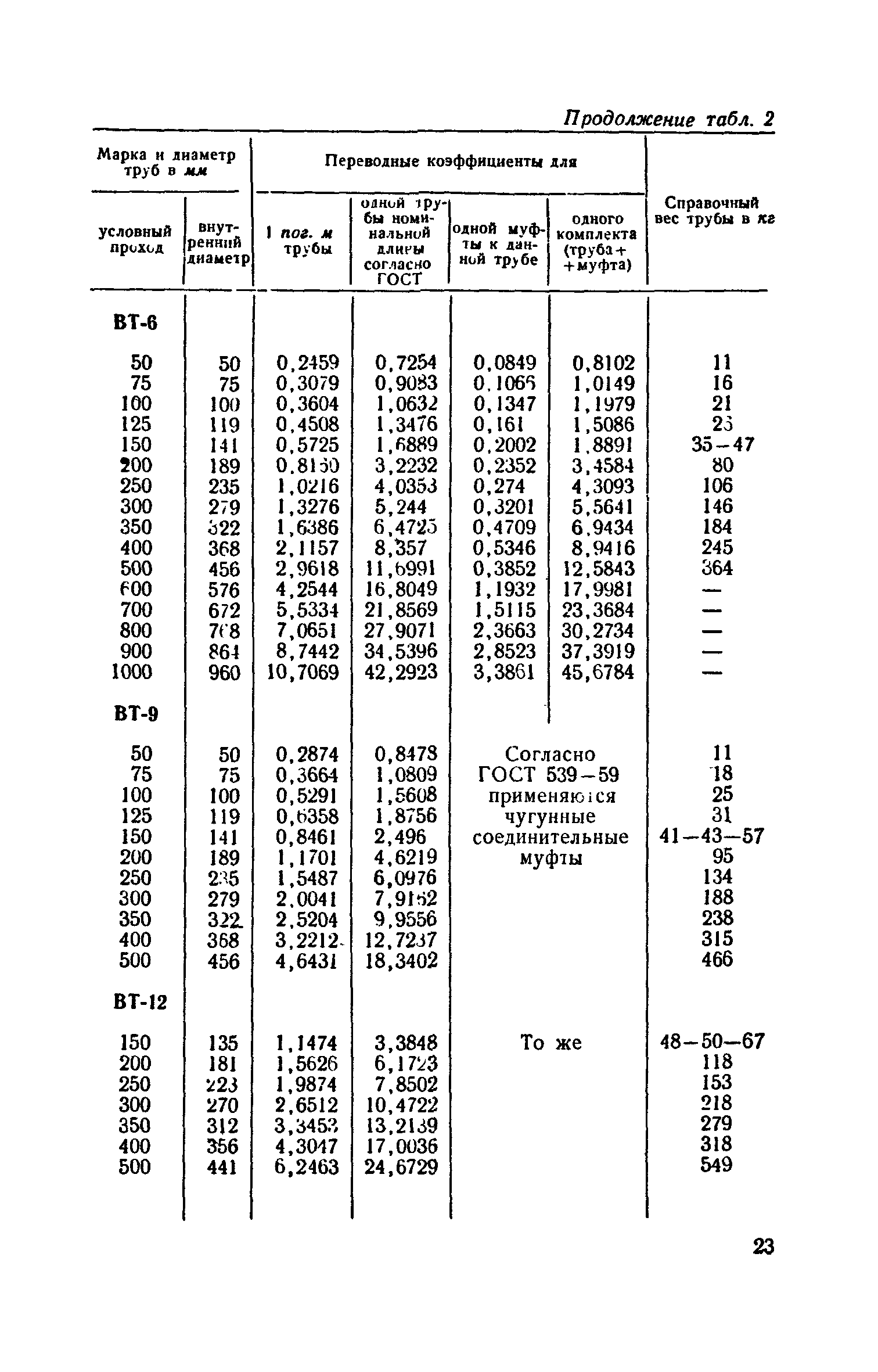 СН 218-62