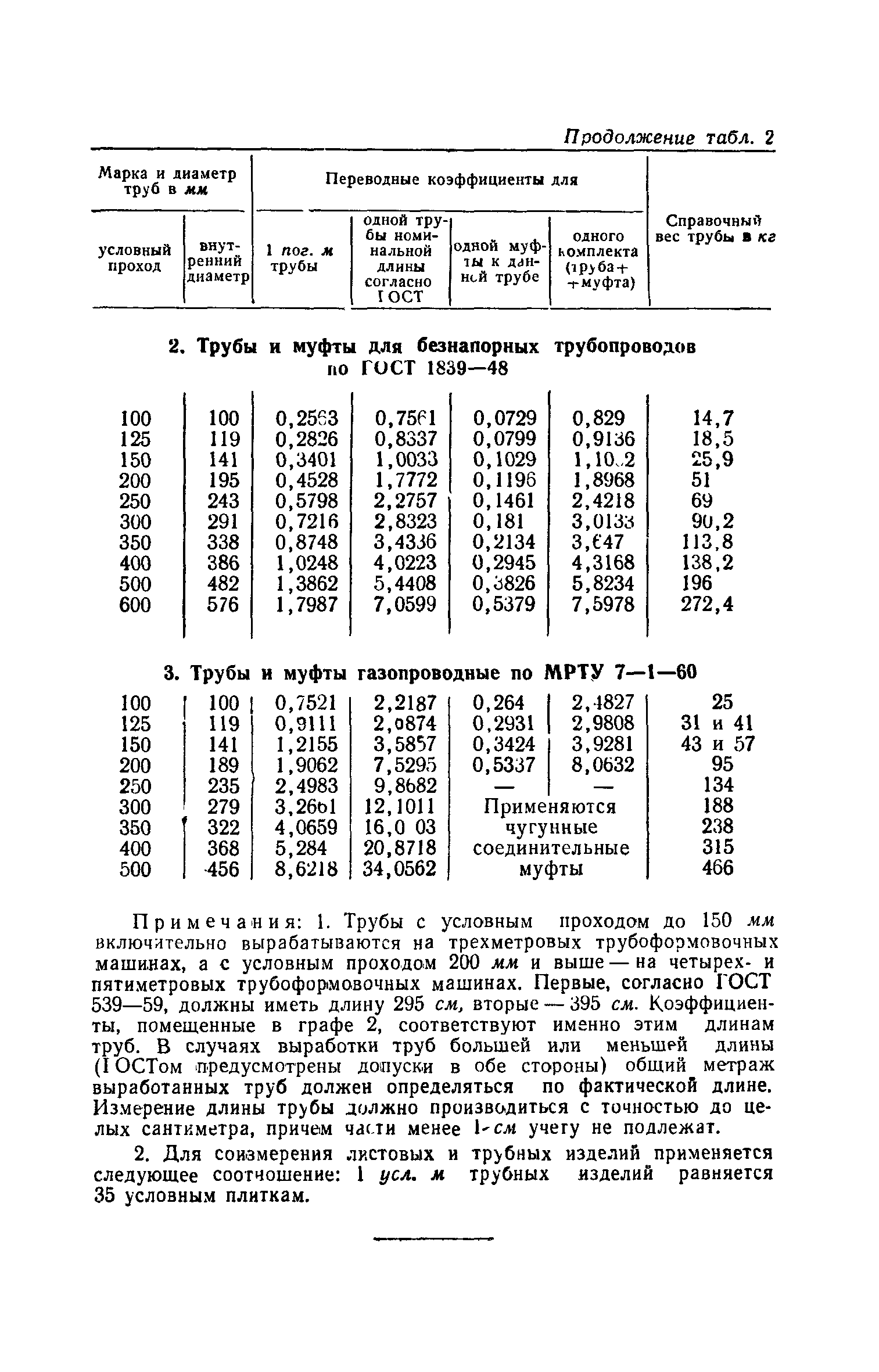 СН 218-62