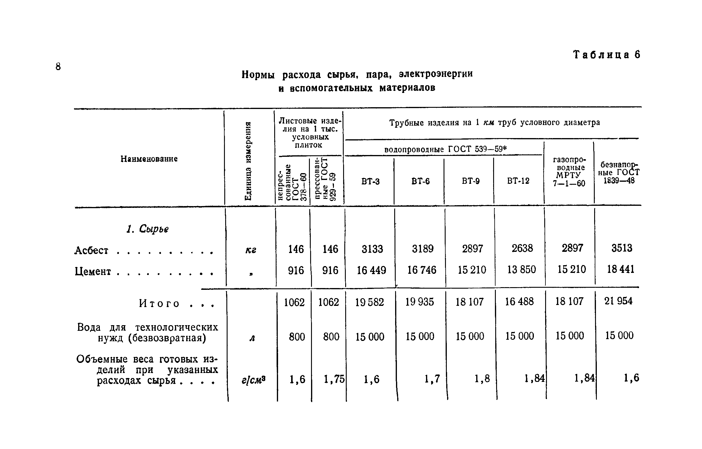 СН 218-62