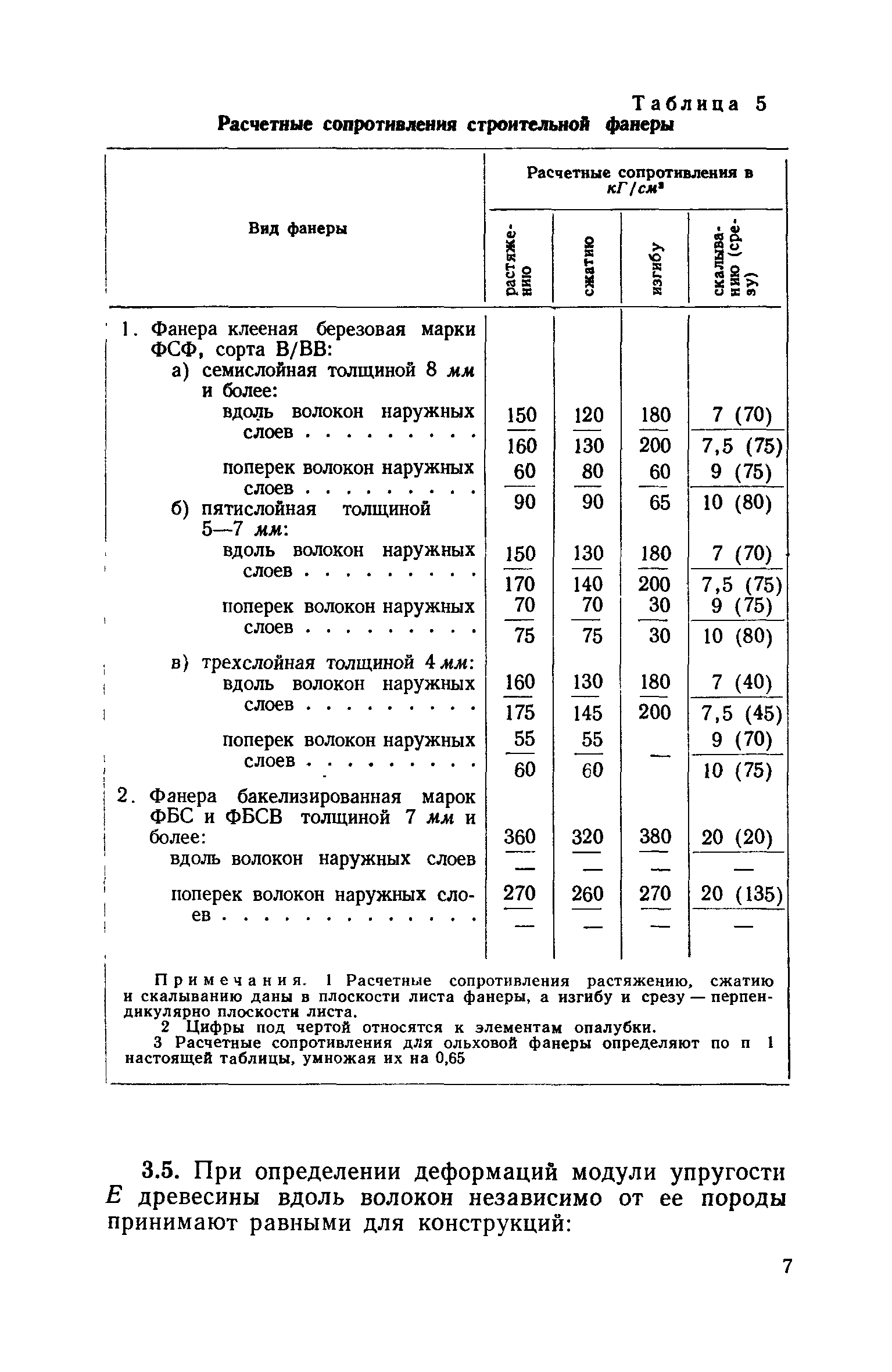 СН 432-71