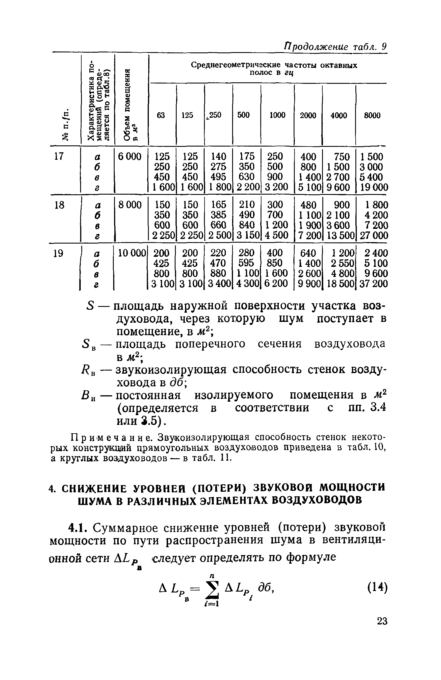 СН 399-69