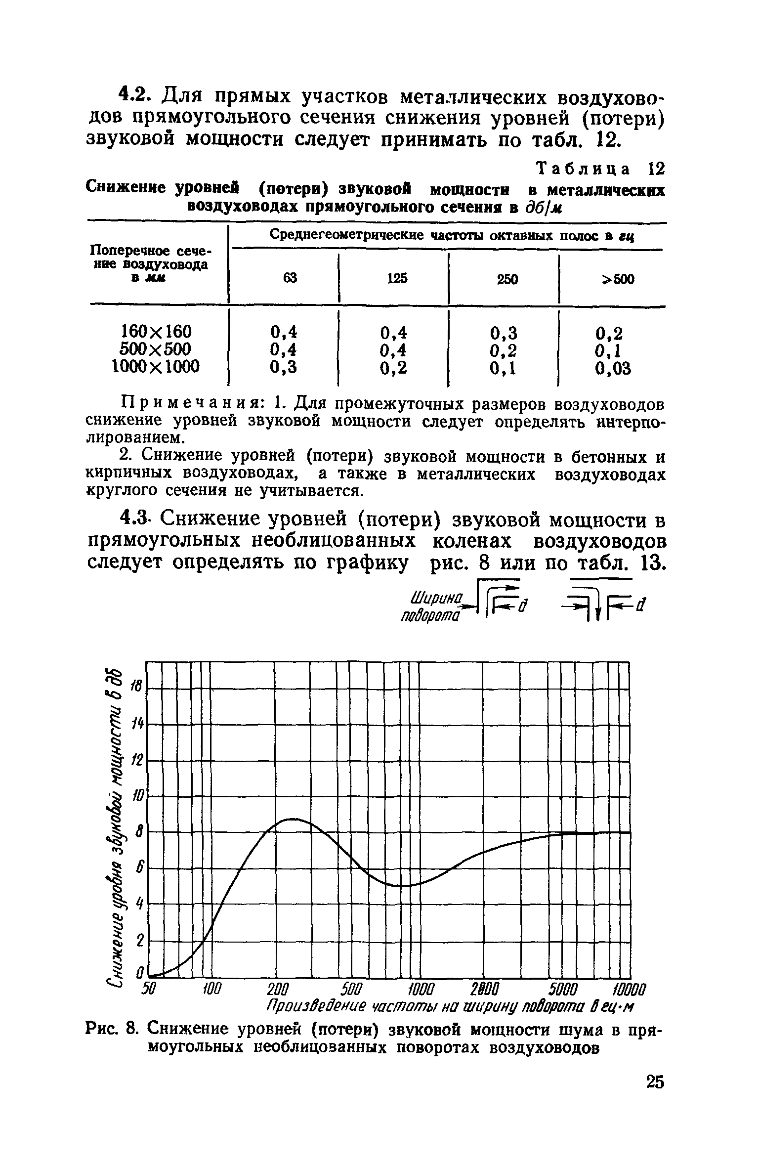 СН 399-69