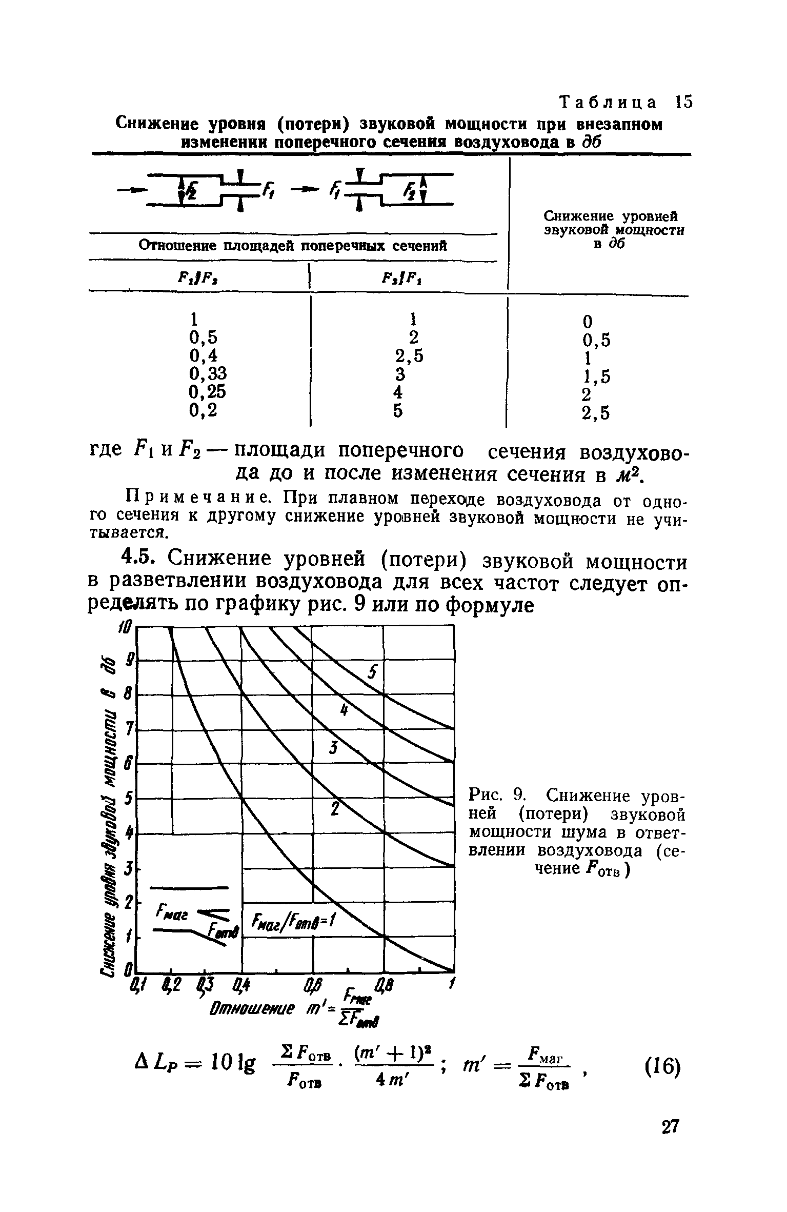 СН 399-69