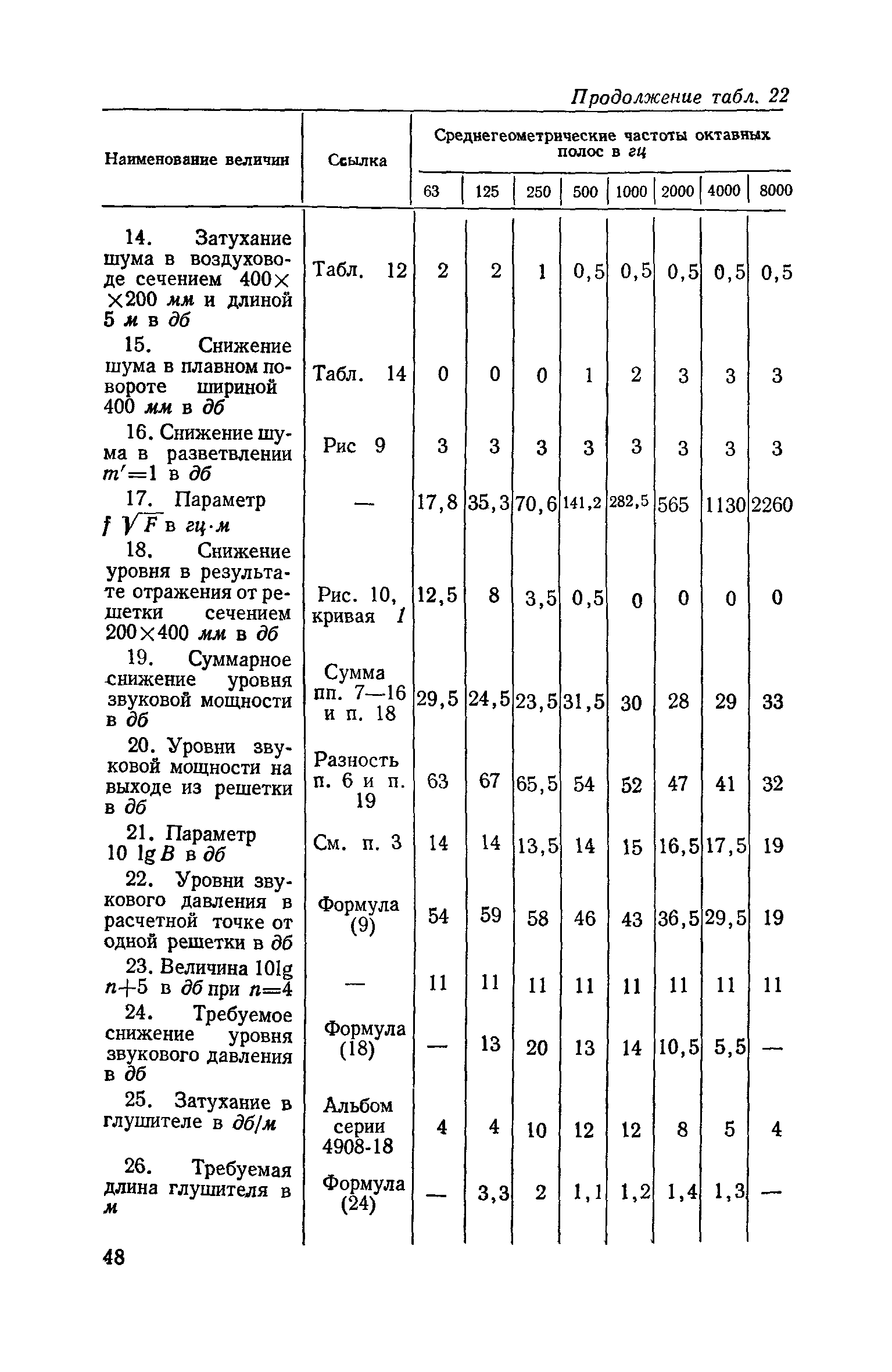 СН 399-69