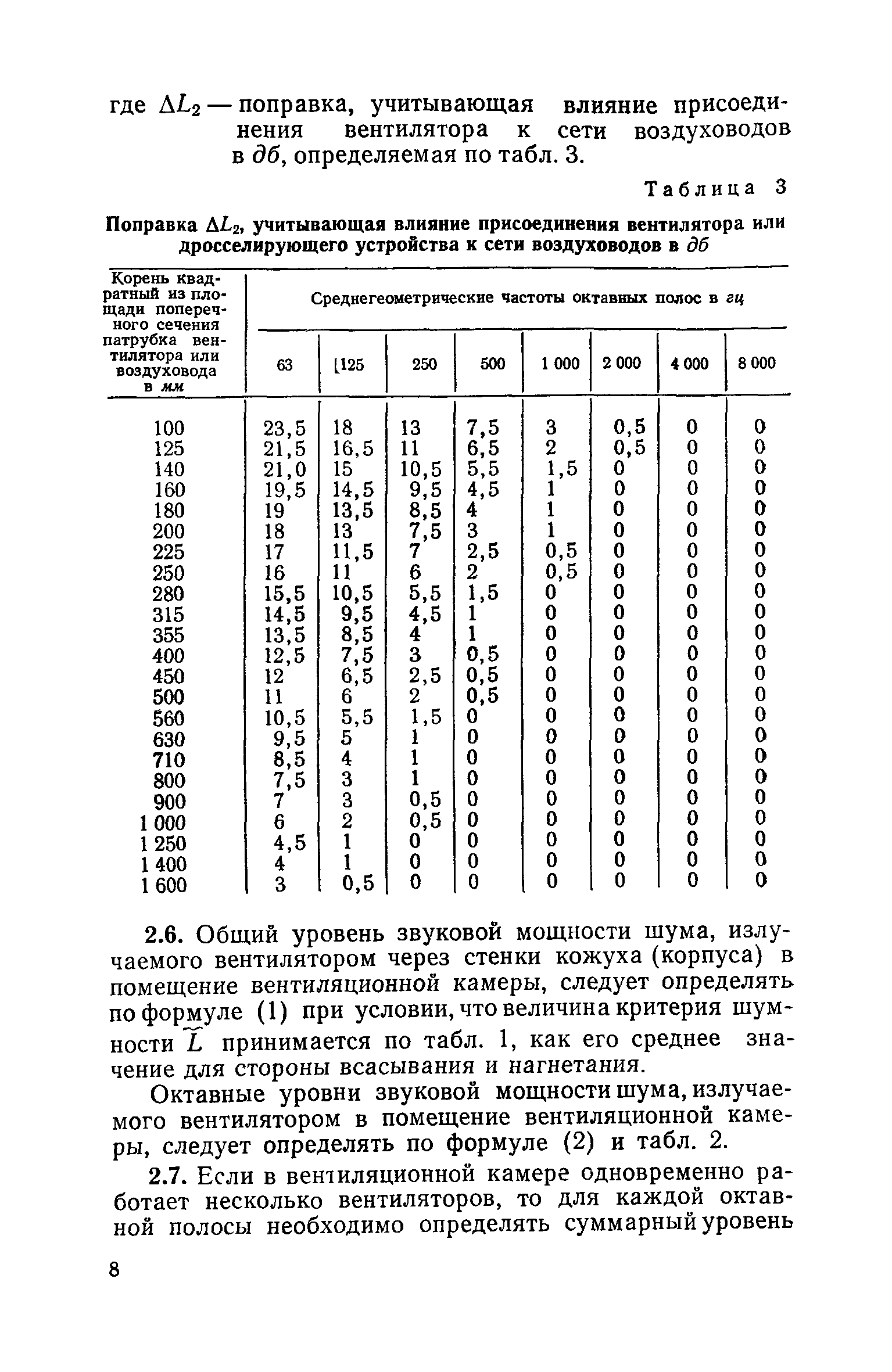 СН 399-69