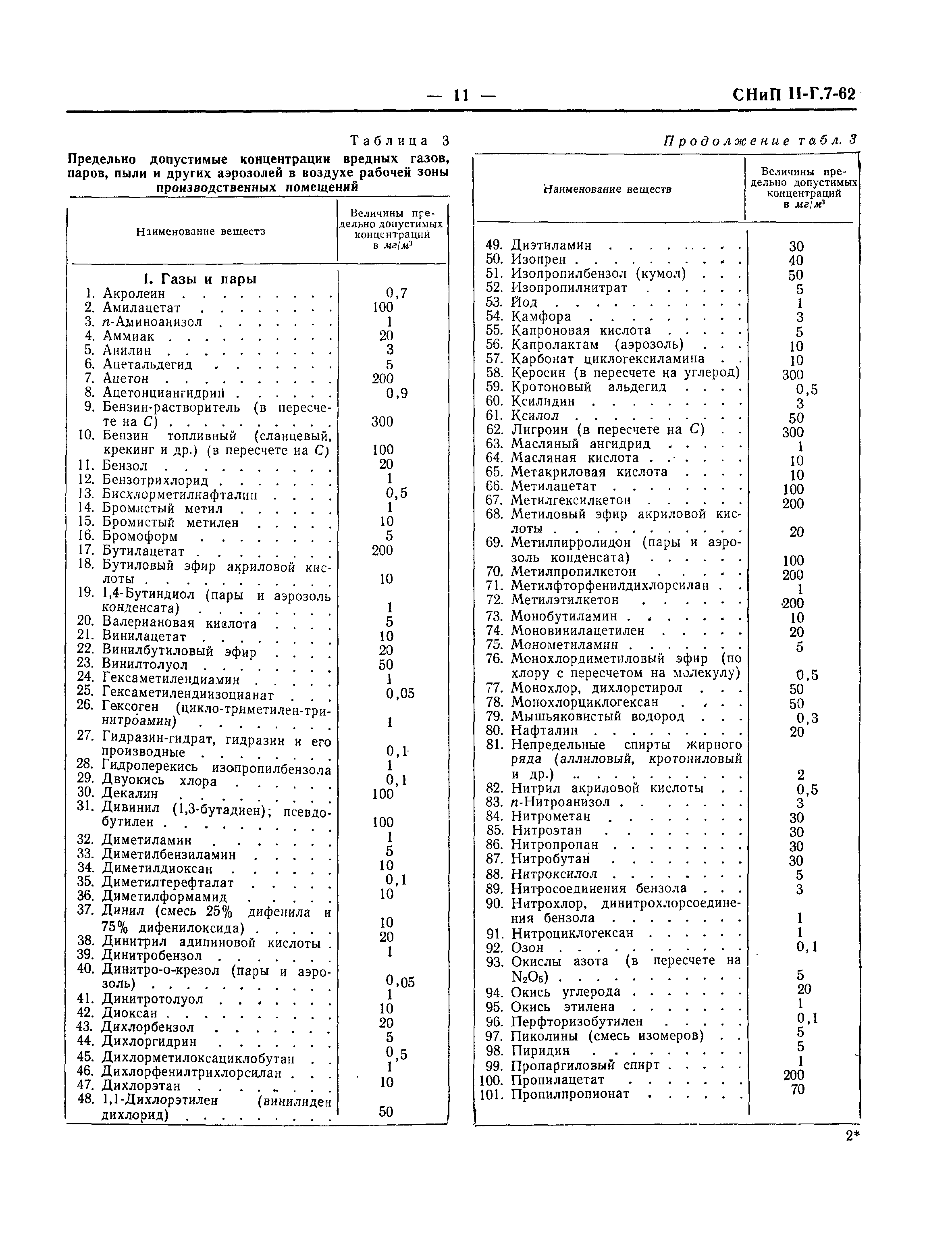 СНиП II-Г.7-62