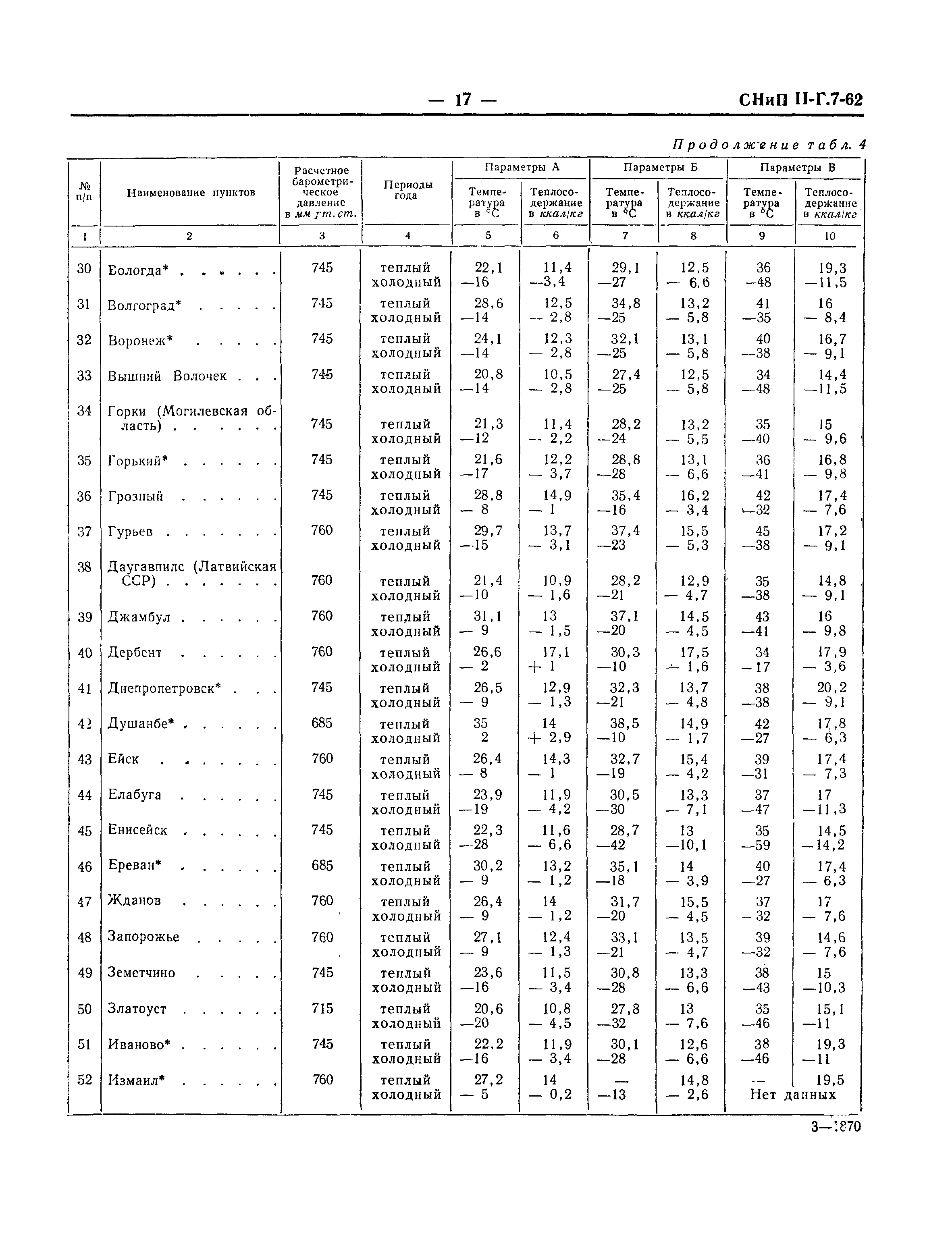 СНиП II-Г.7-62