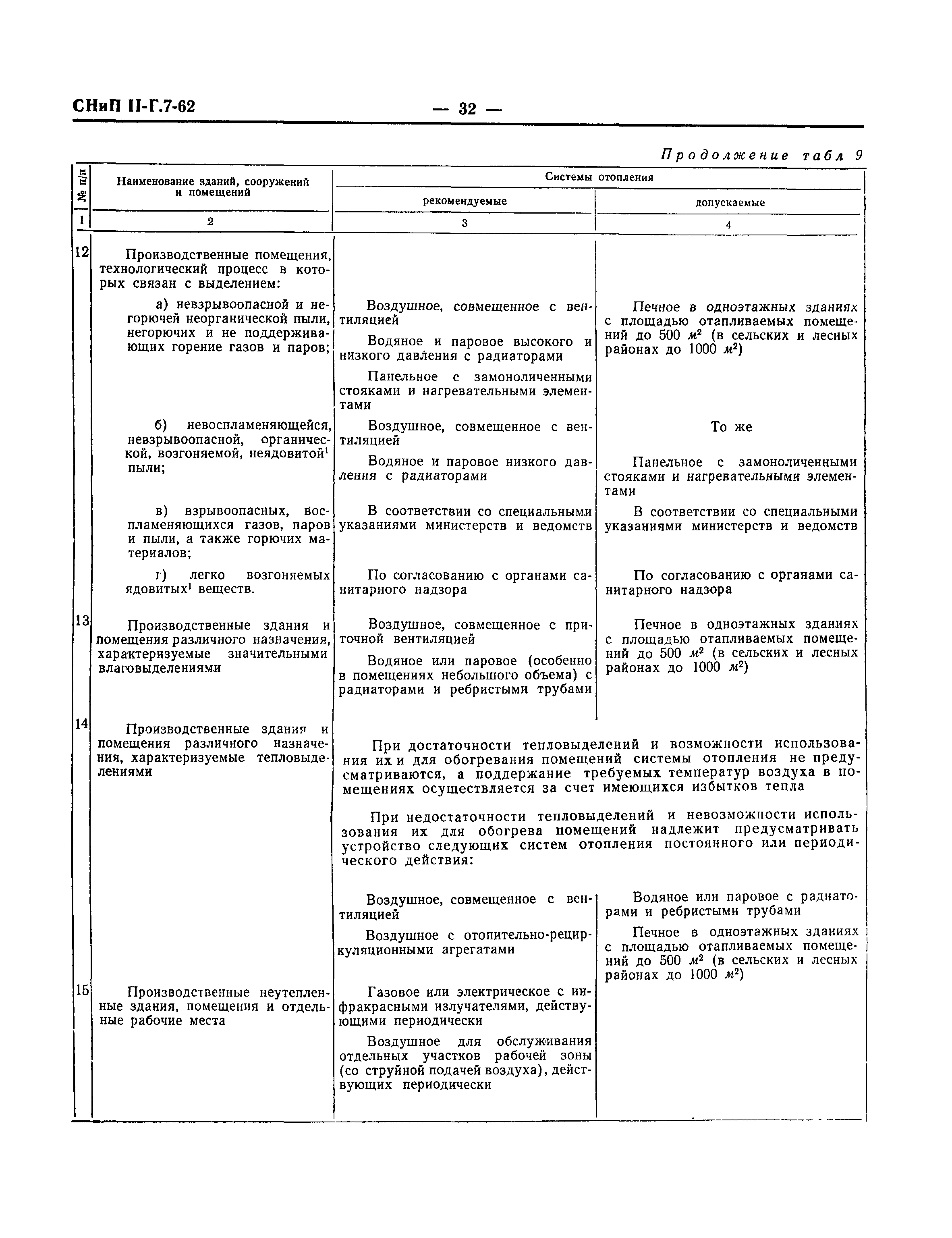 СНиП II-Г.7-62