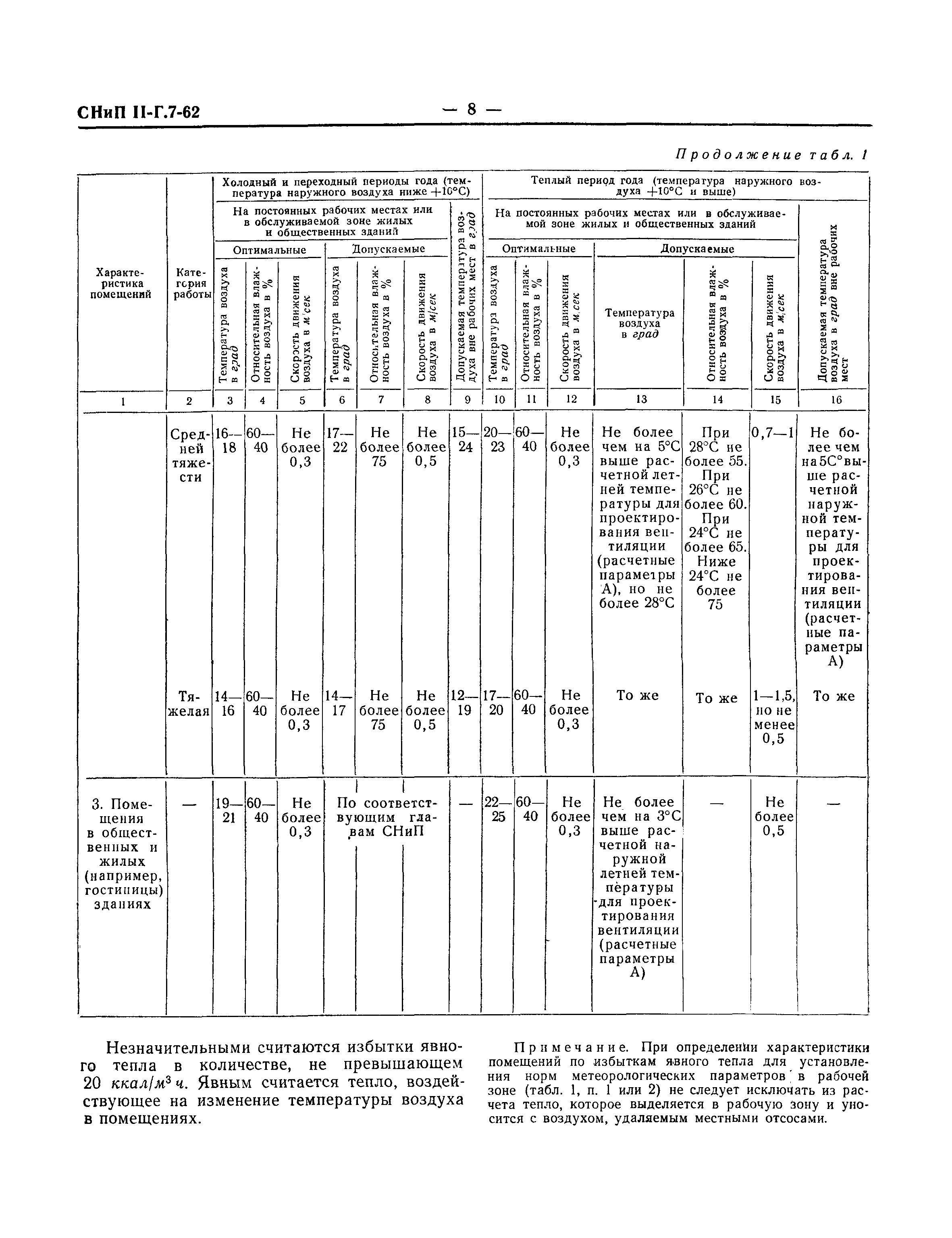 СНиП II-Г.7-62