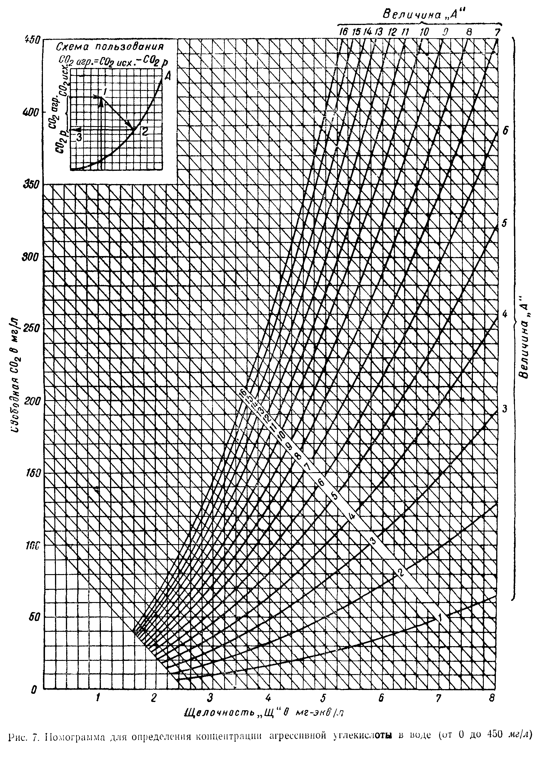 СН 332-65