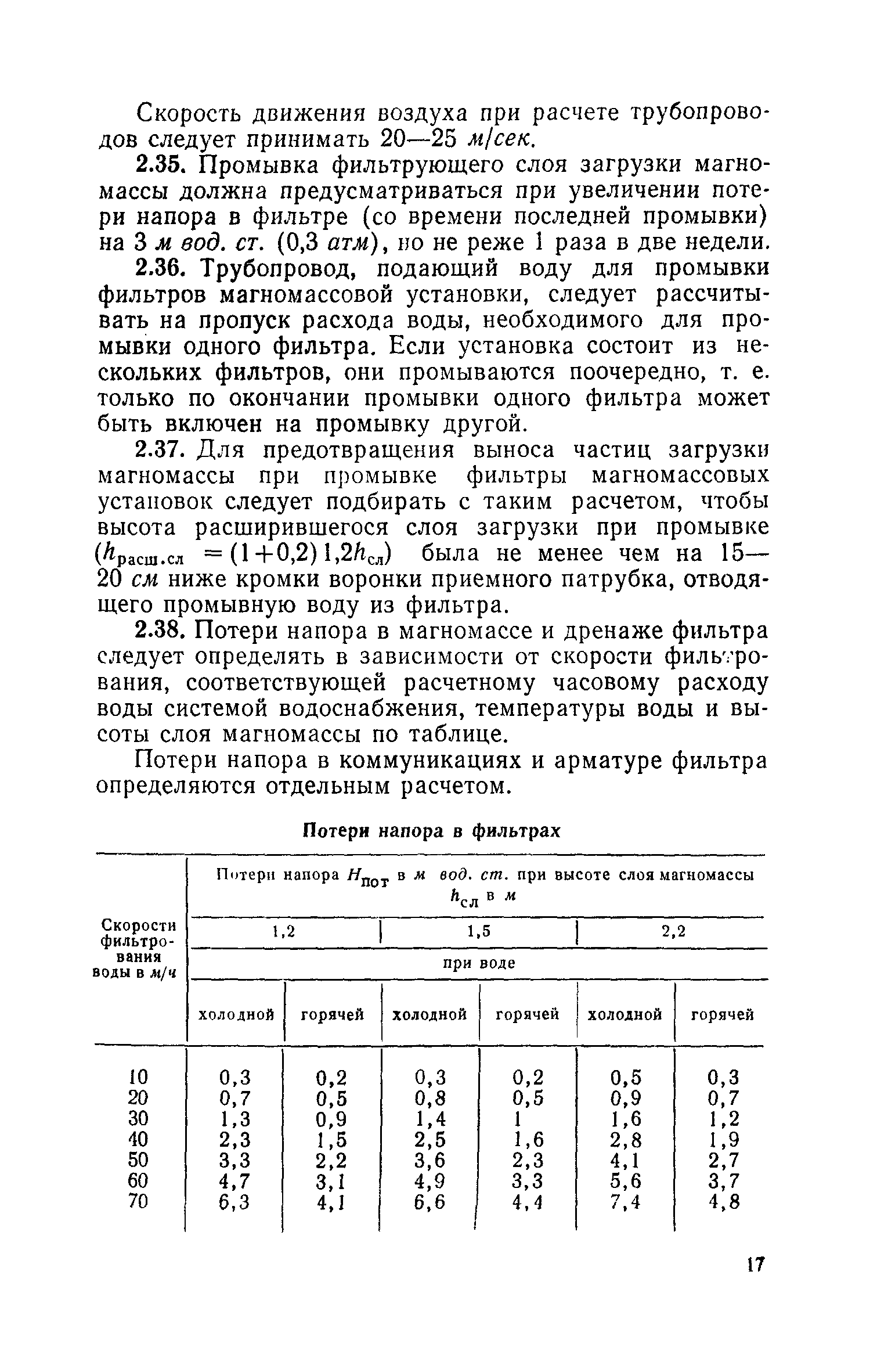 СН 332-65