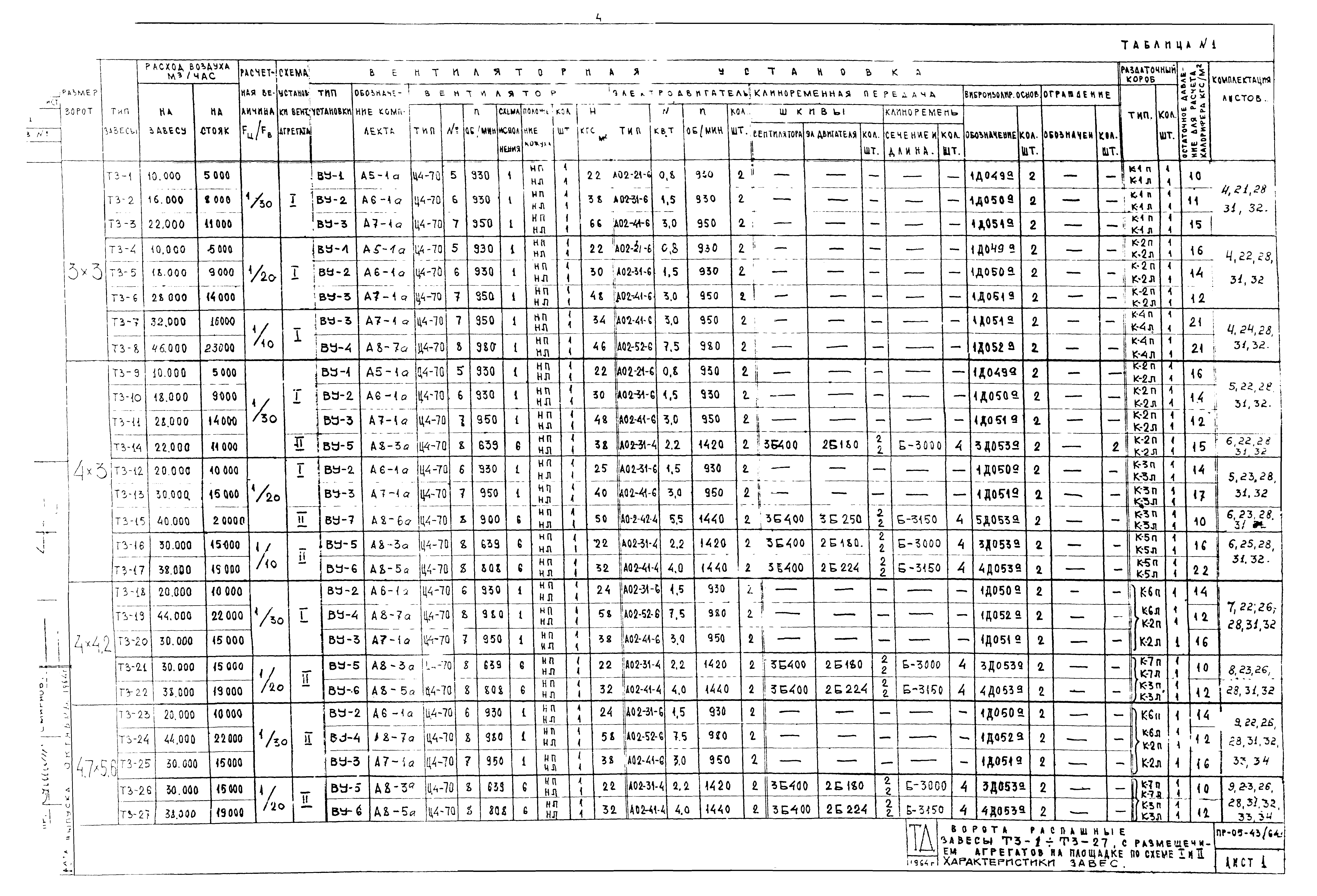 Серия ПР-05-43/64