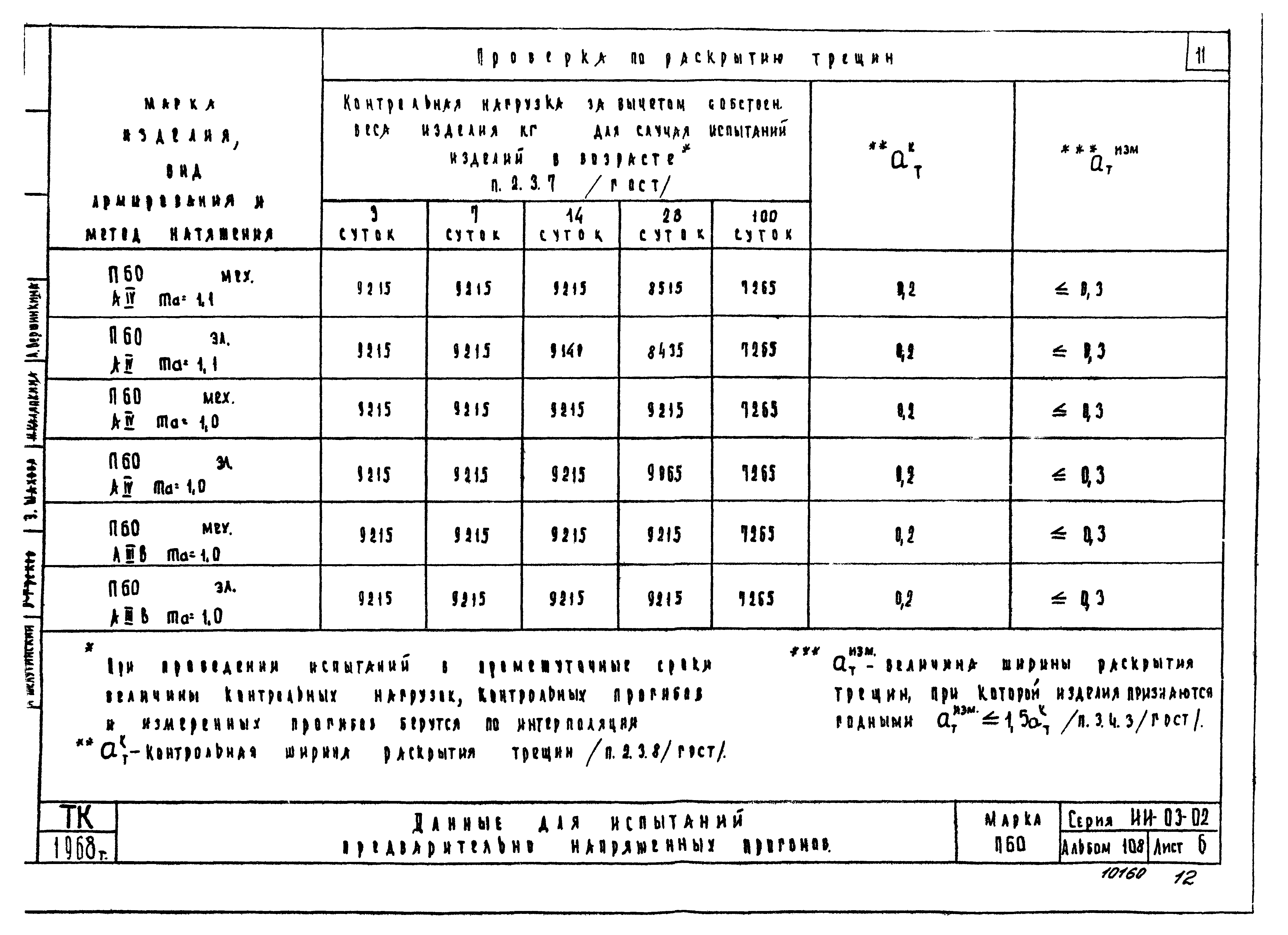 Серия ИИ-03-02