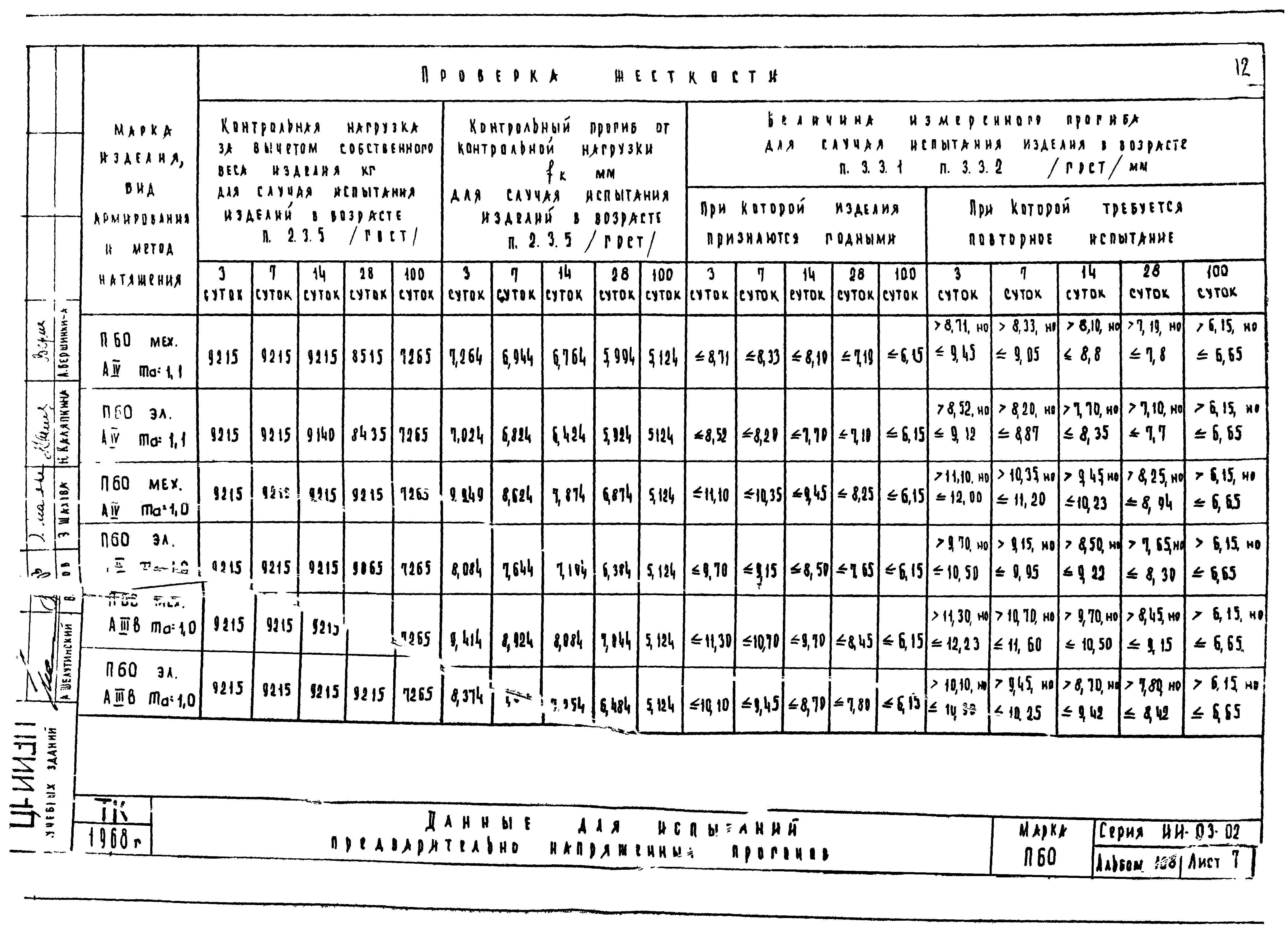 Серия ИИ-03-02