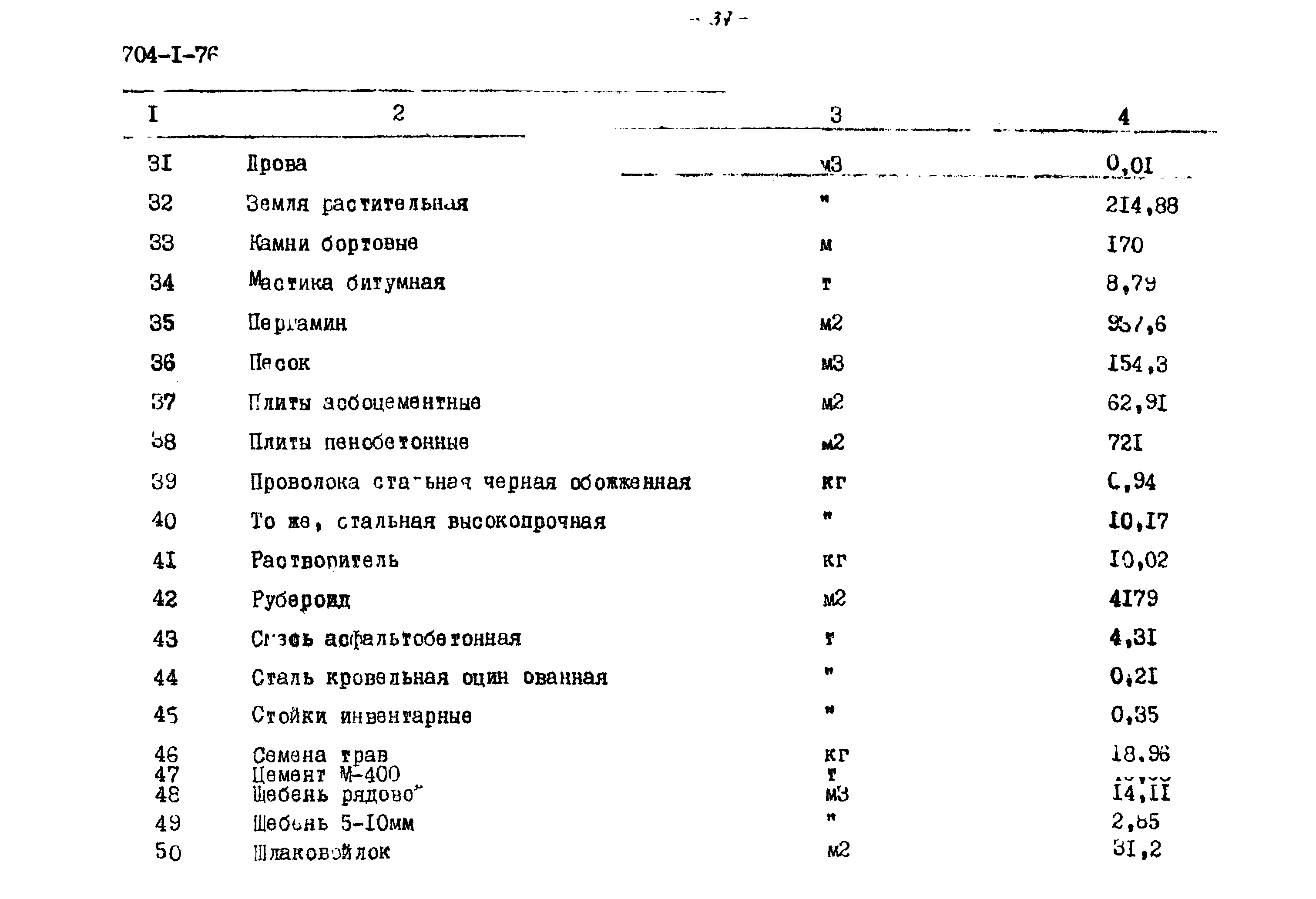 Типовой проект 704-1-76