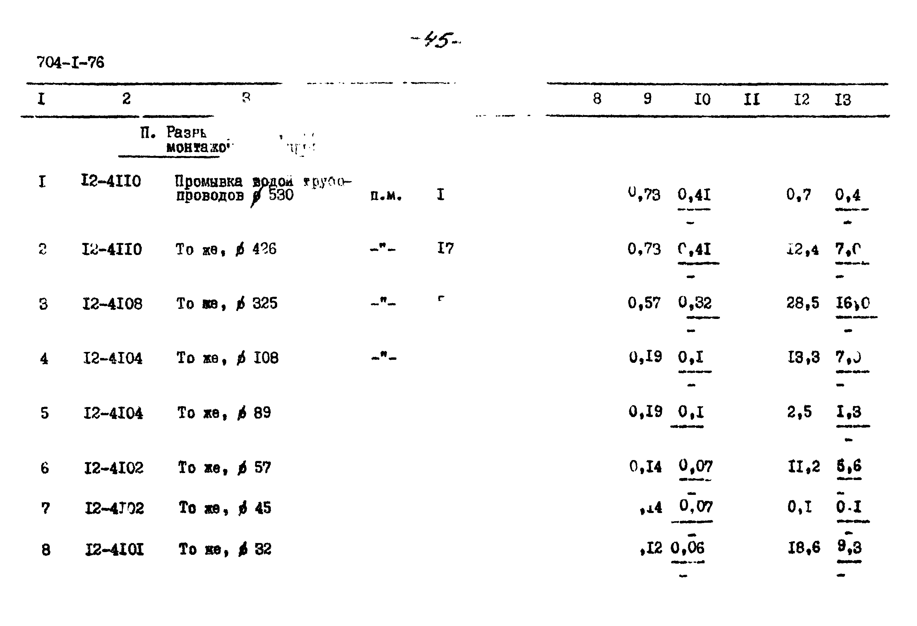 Типовой проект 704-1-76