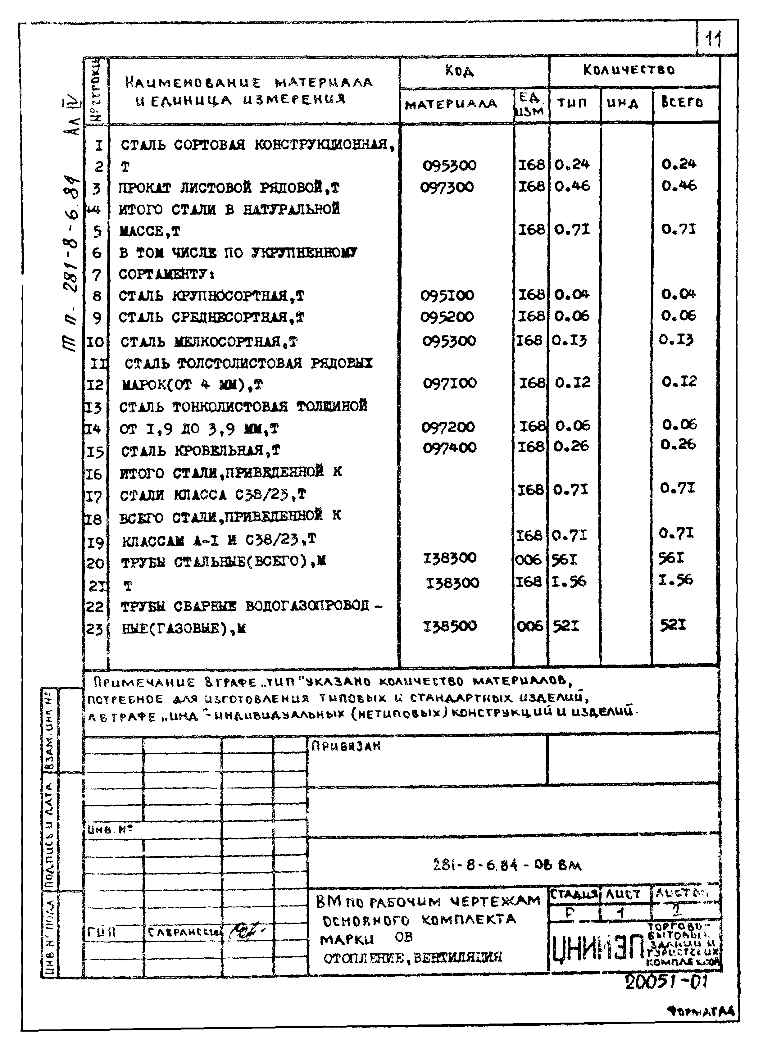 Типовой проект 281-8-6.84