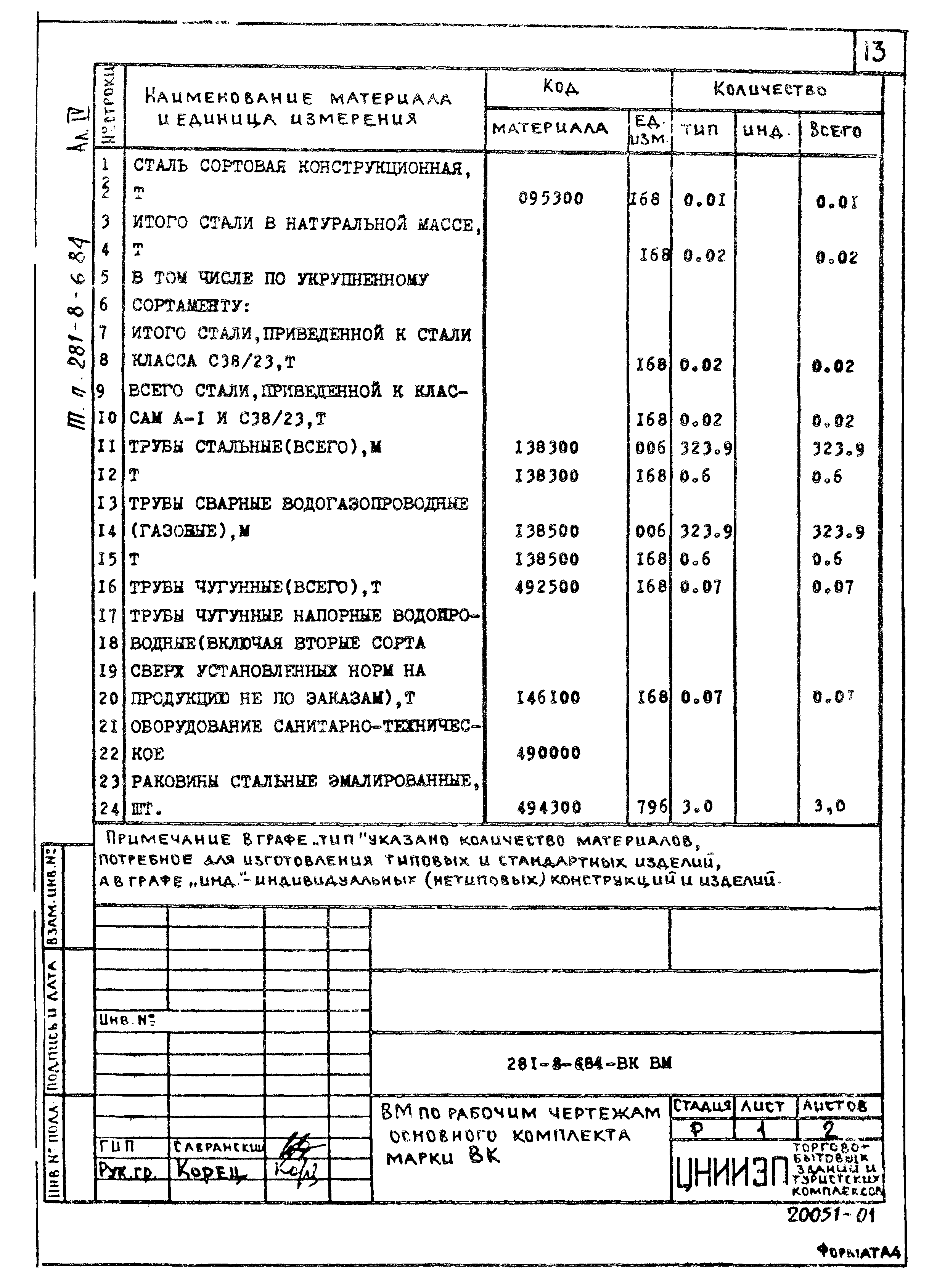 Типовой проект 281-8-6.84