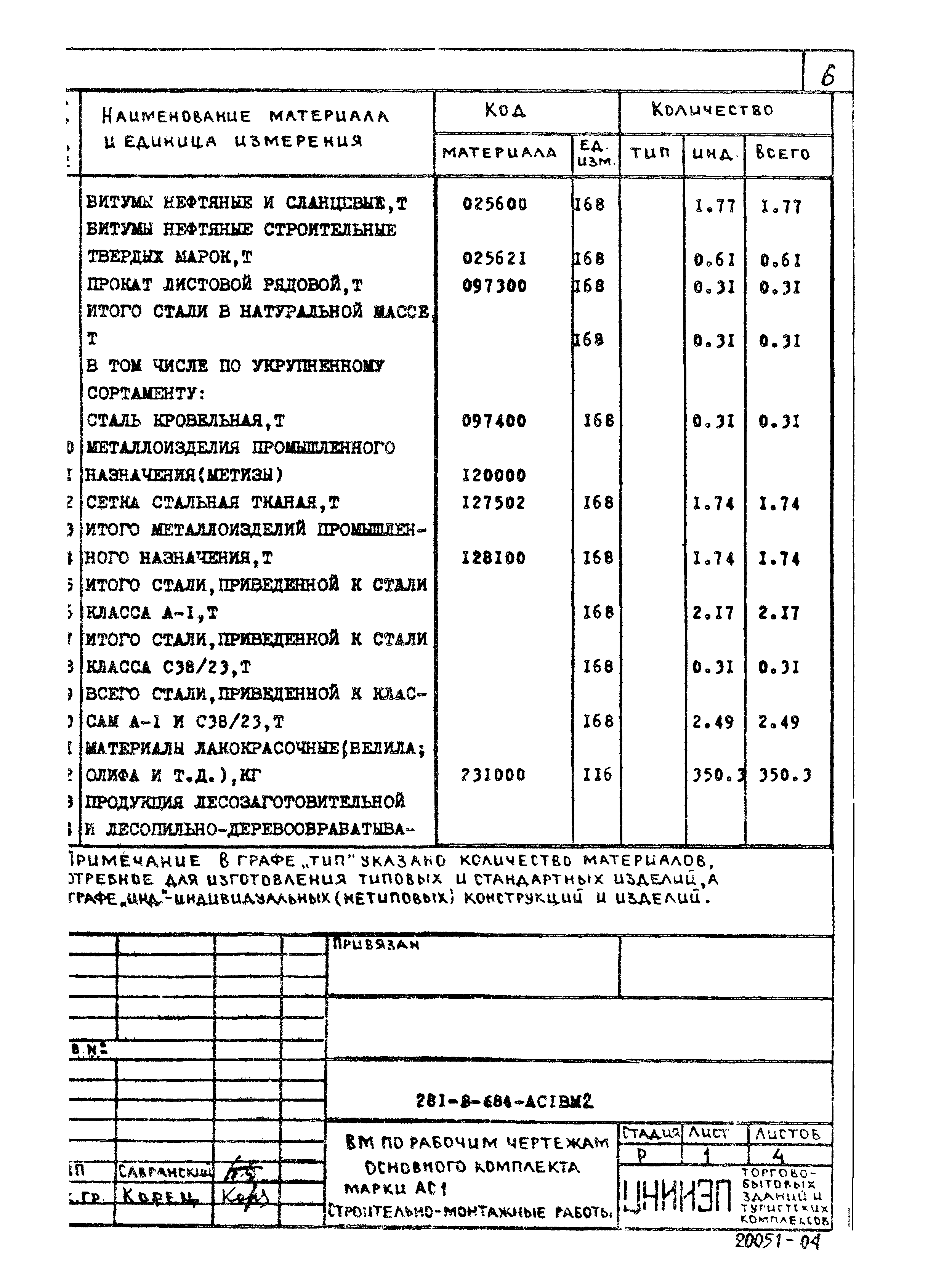 Типовой проект 281-8-6.84