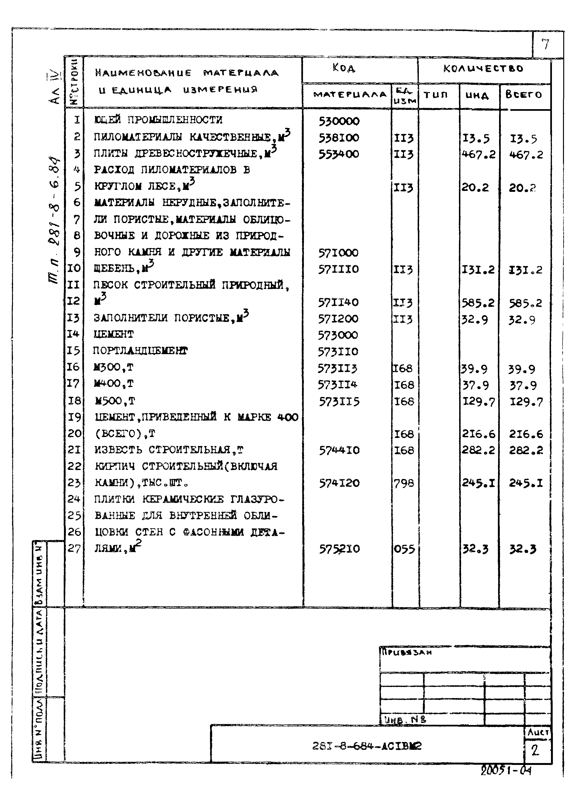 Типовой проект 281-8-6.84